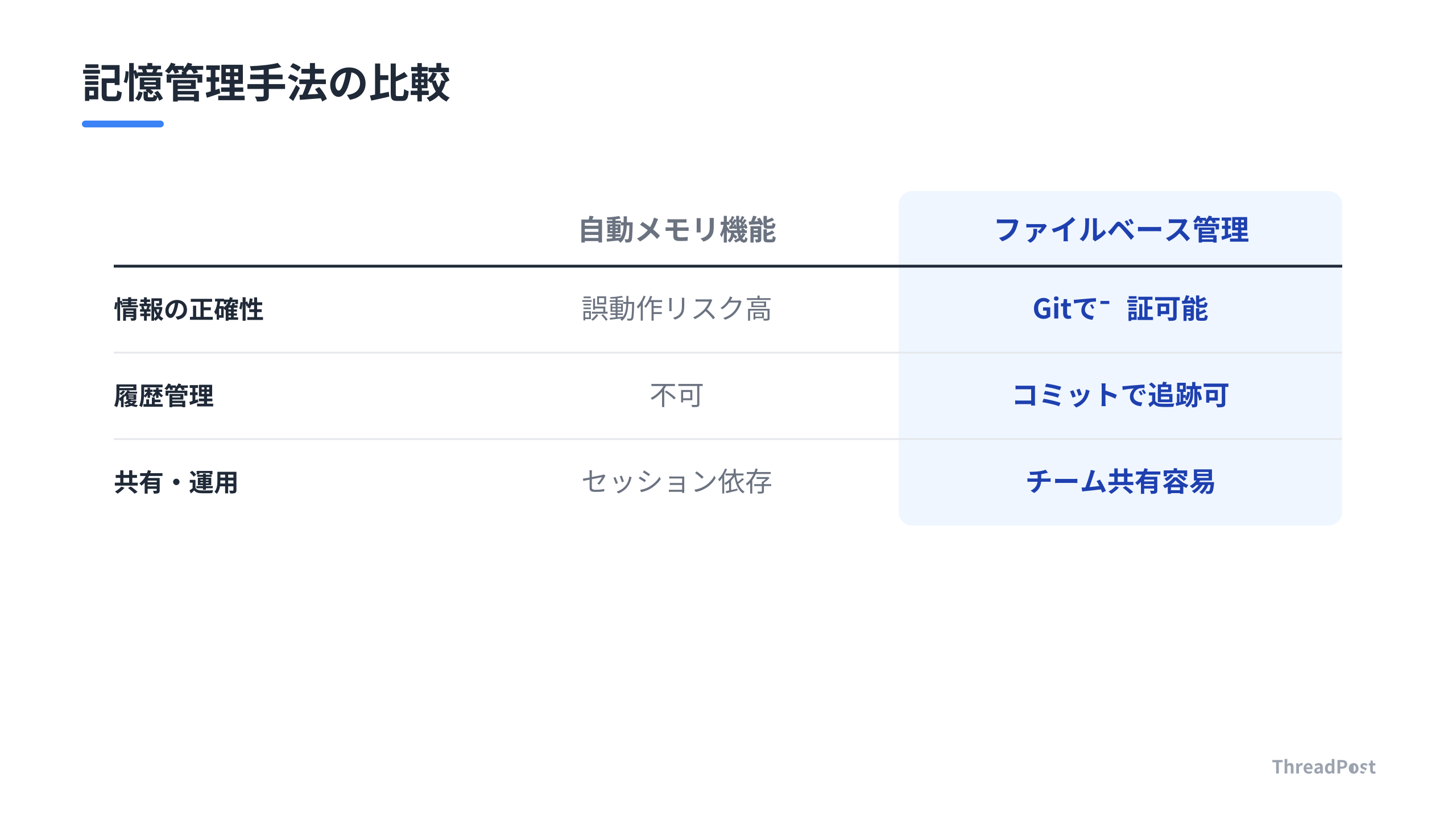 自動メモリ機能と、推奨されるファイルベース管理の比較。
