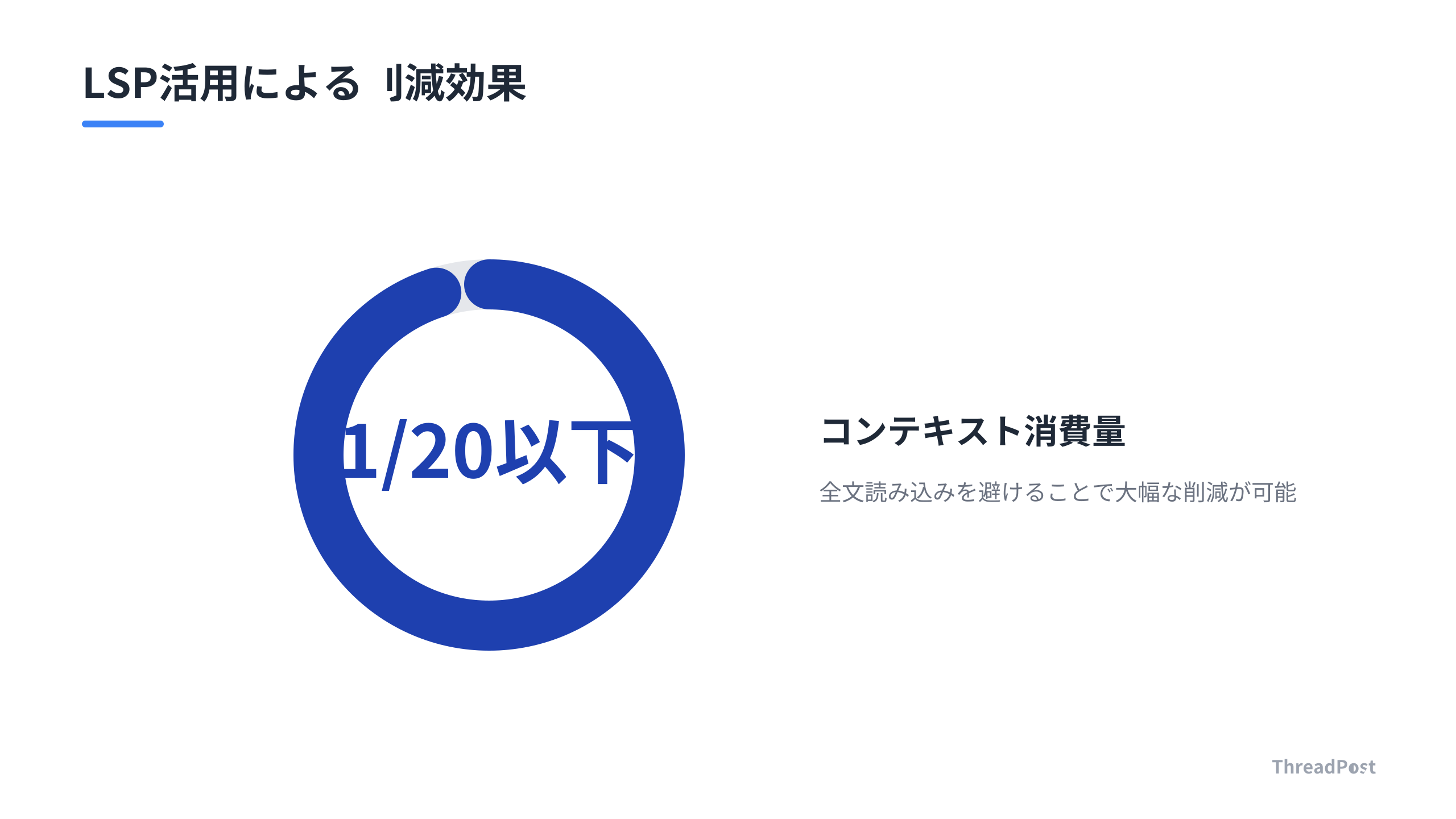 ファイル全文読み込みと比較した際のトークン削減効果の目安。