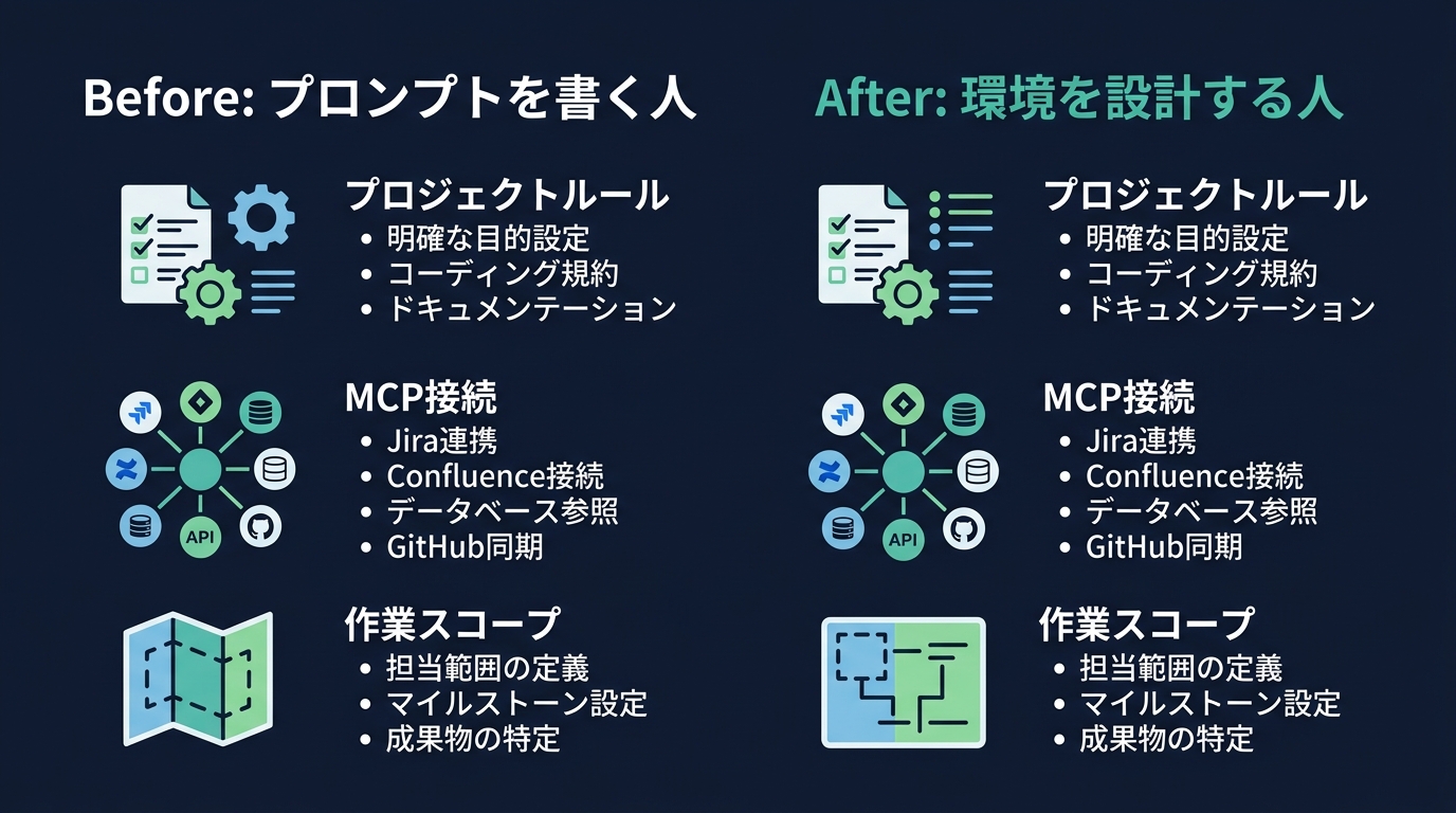 開発者の役割の転換
