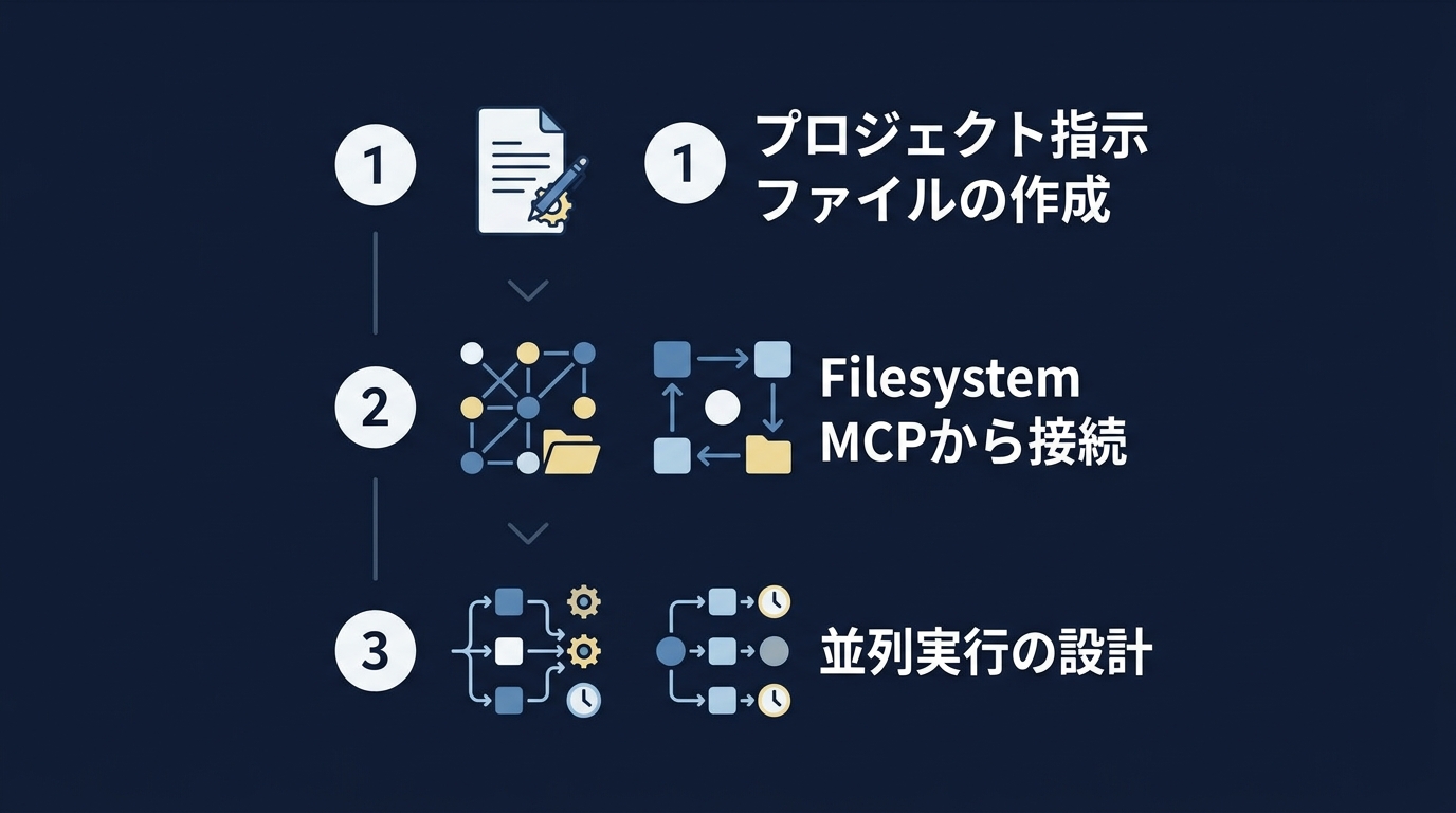 実務への導入ロードマップ