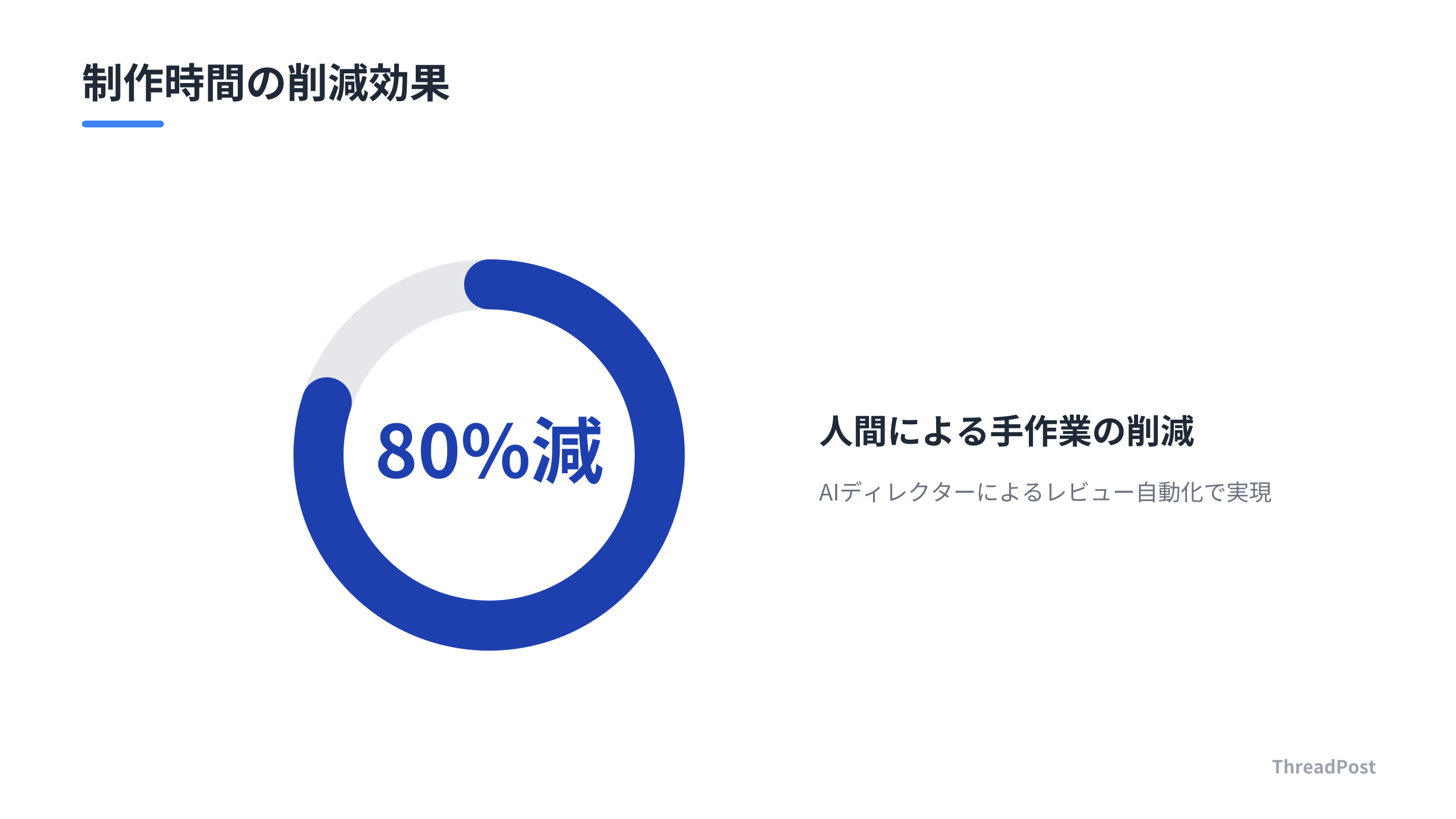 自動化による制作効率の向上イメージ。