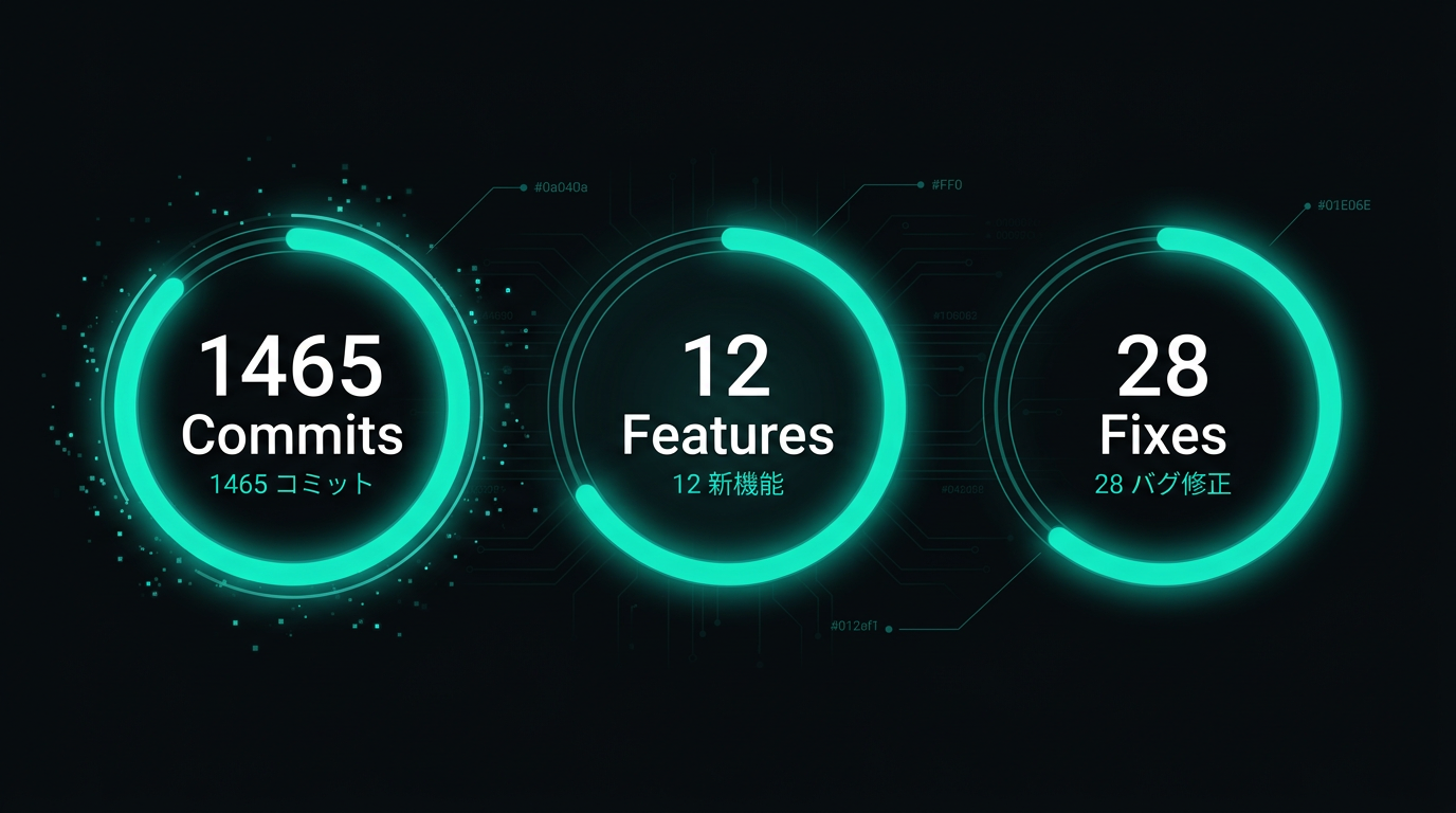 今週の開発スタッツ