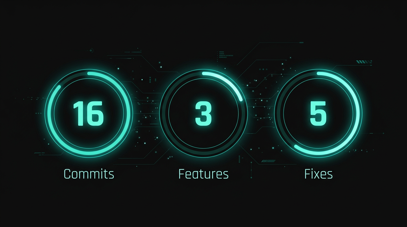 本日の開発実績