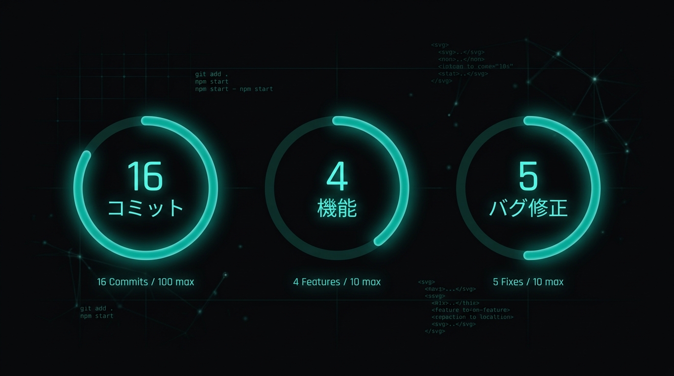 本日の開発実績：コードより文章の修正に追われた1日