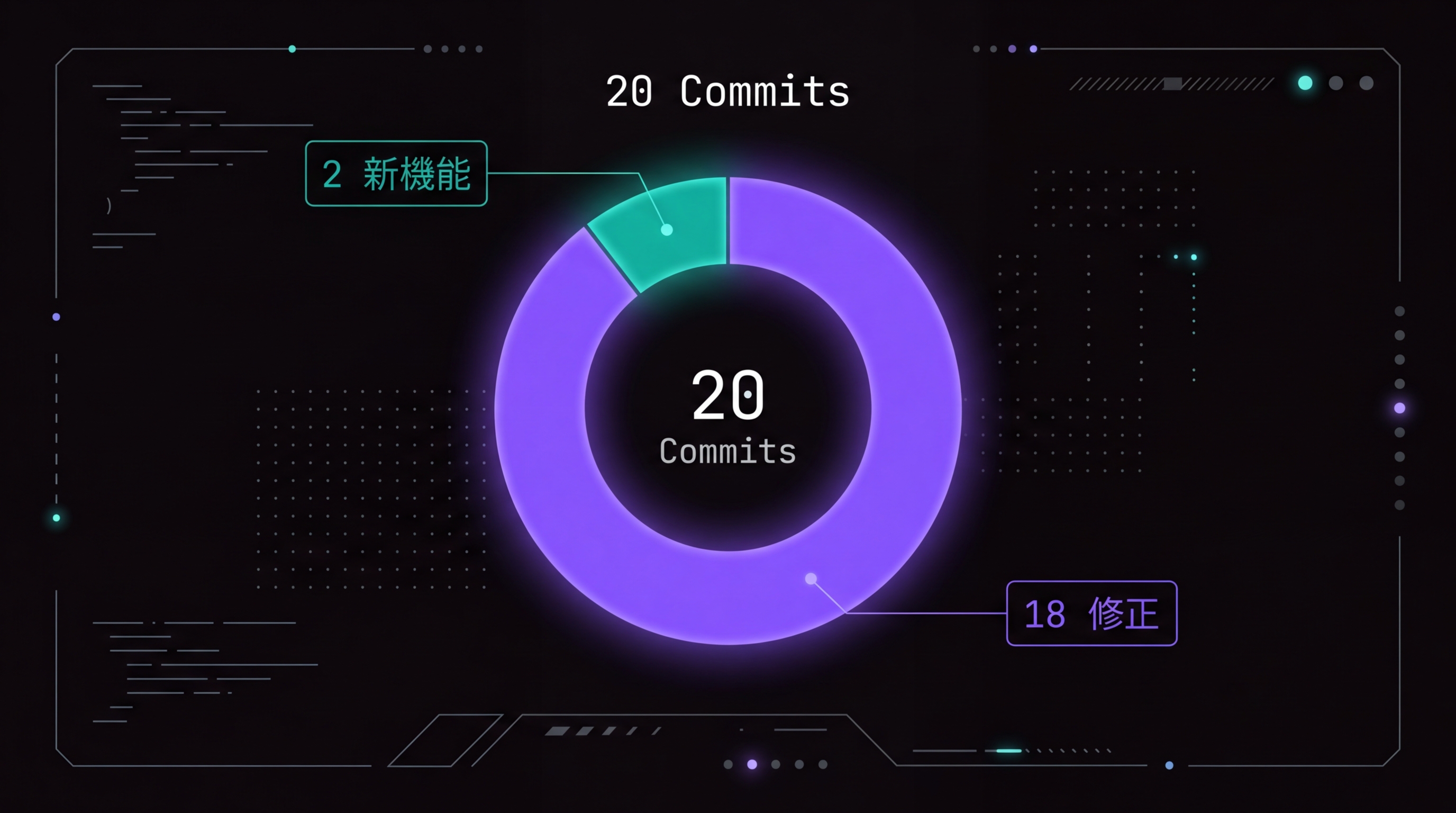 今週の開発スタッツ：新機能2件、バグ修正18件