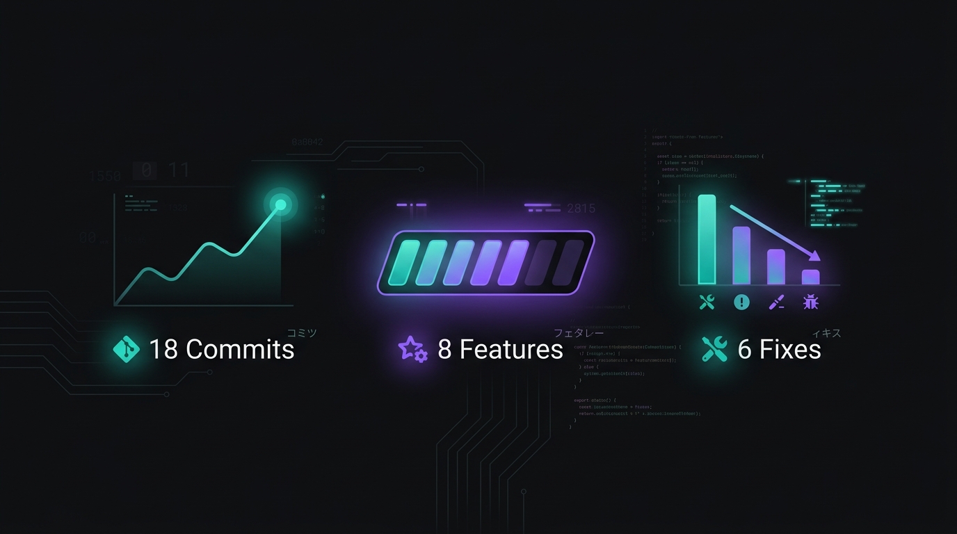 今週の開発スタッツ