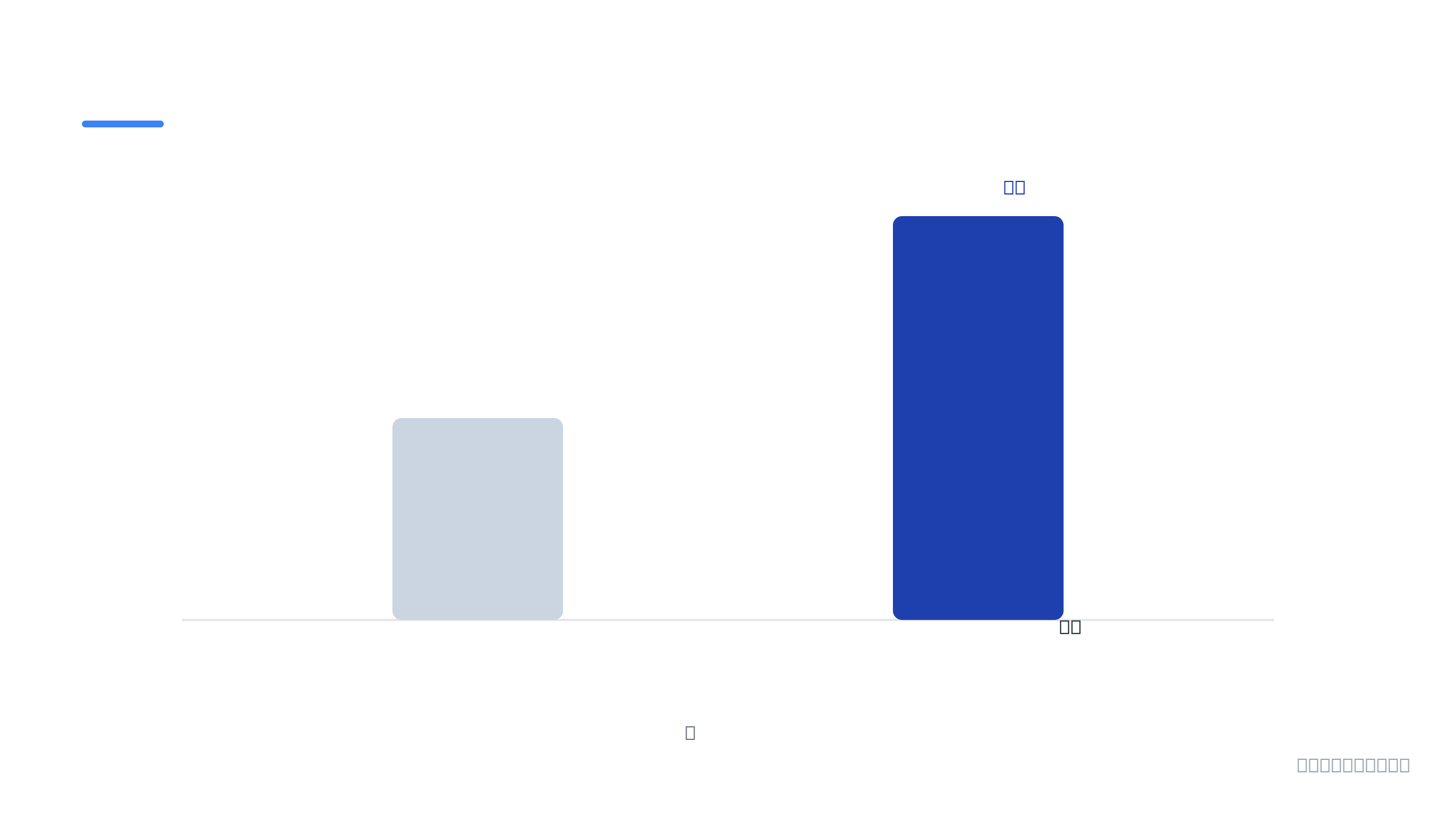 16件のコミットのうち、37.5%がAIの暴走を止めるための修正だった。