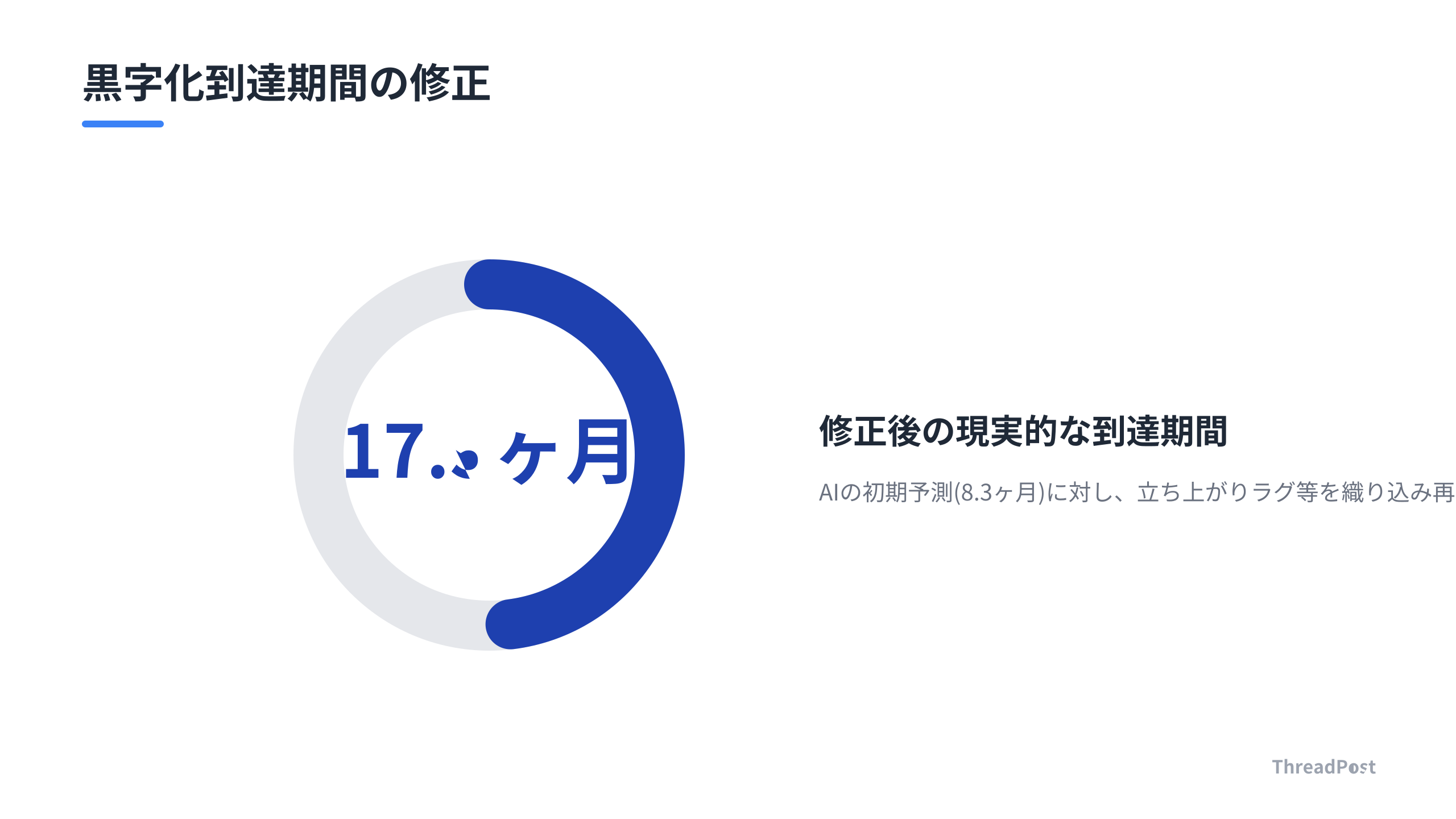 AIの楽観的なシミュレーションを、現実的な数式で再計算した結果