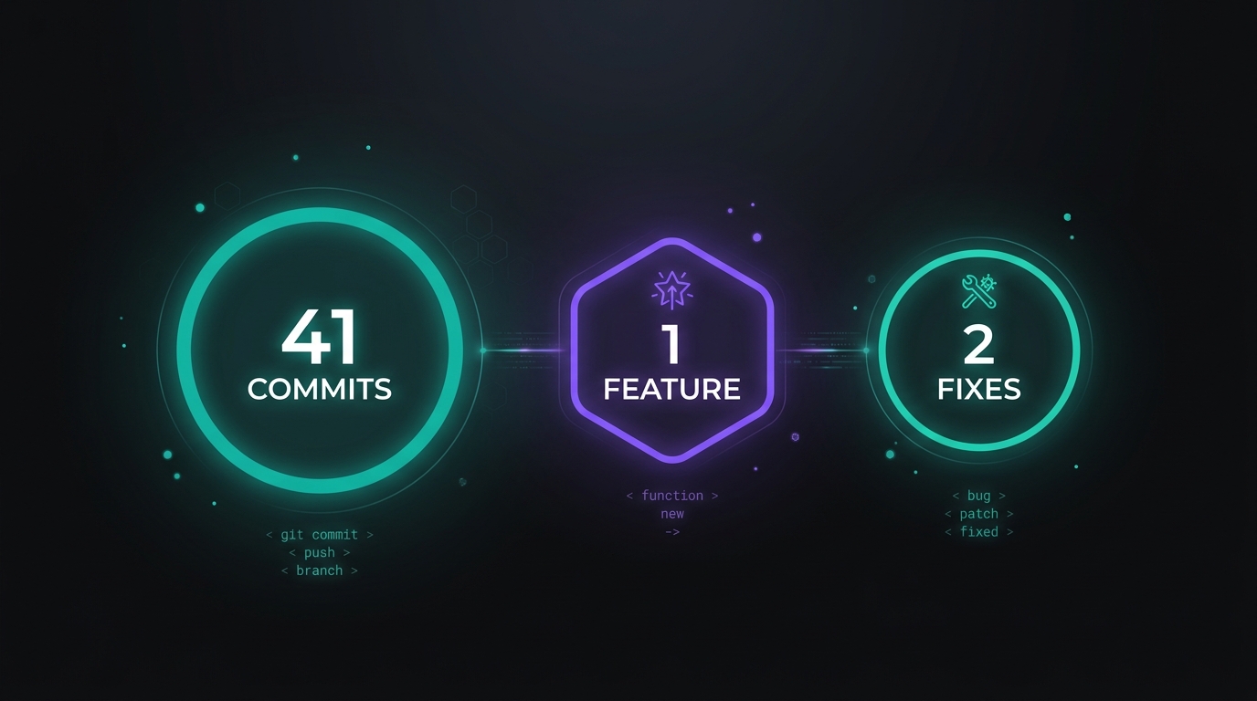 本日の開発成果：41コミットの代償