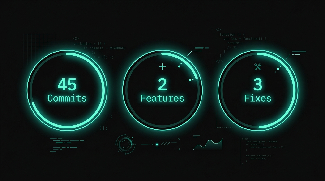本日の開発スタッツ:45回のコミットの裏側
