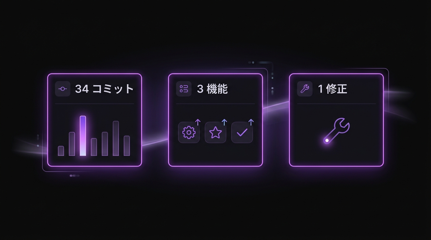 今週の進捗:データが語る開発の現実