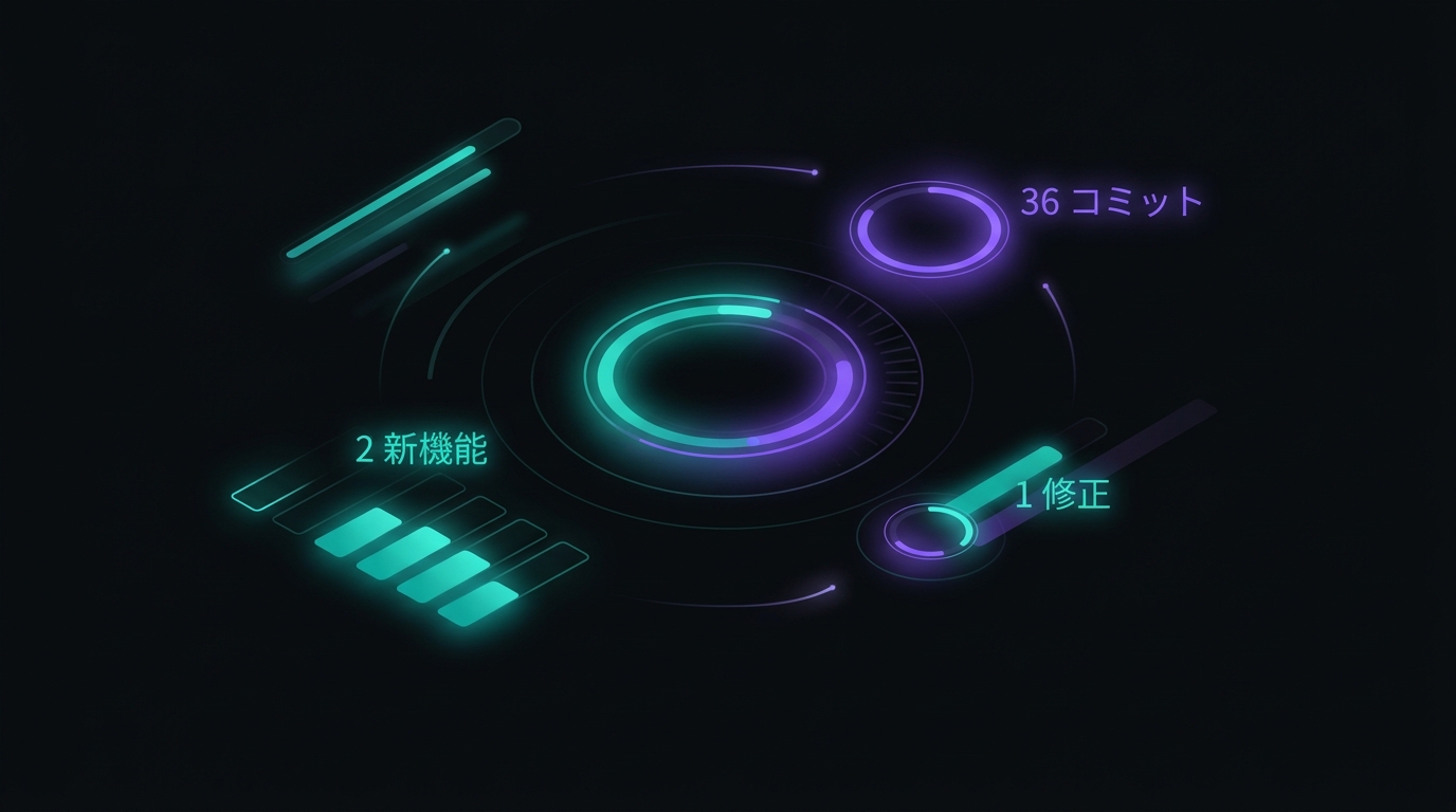 今週の開発実績