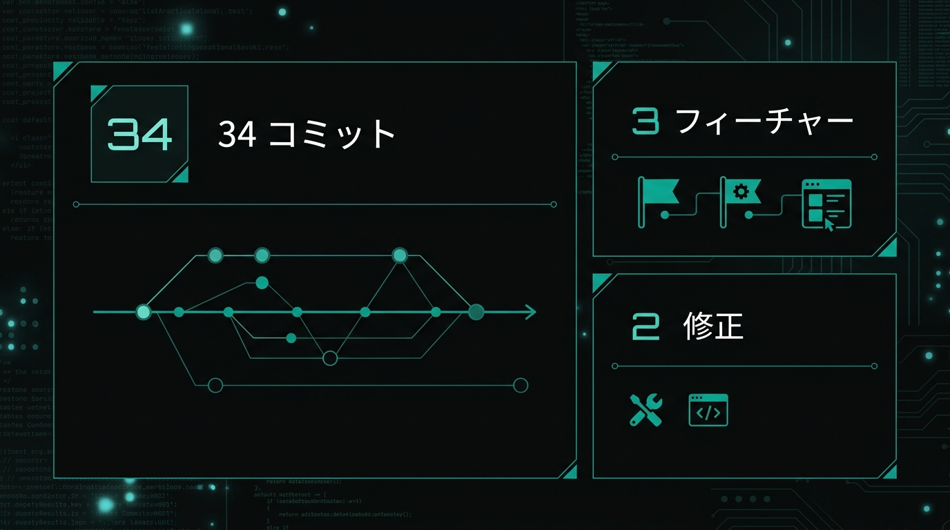 今週の開発成果（コミット数と機能・修正数）