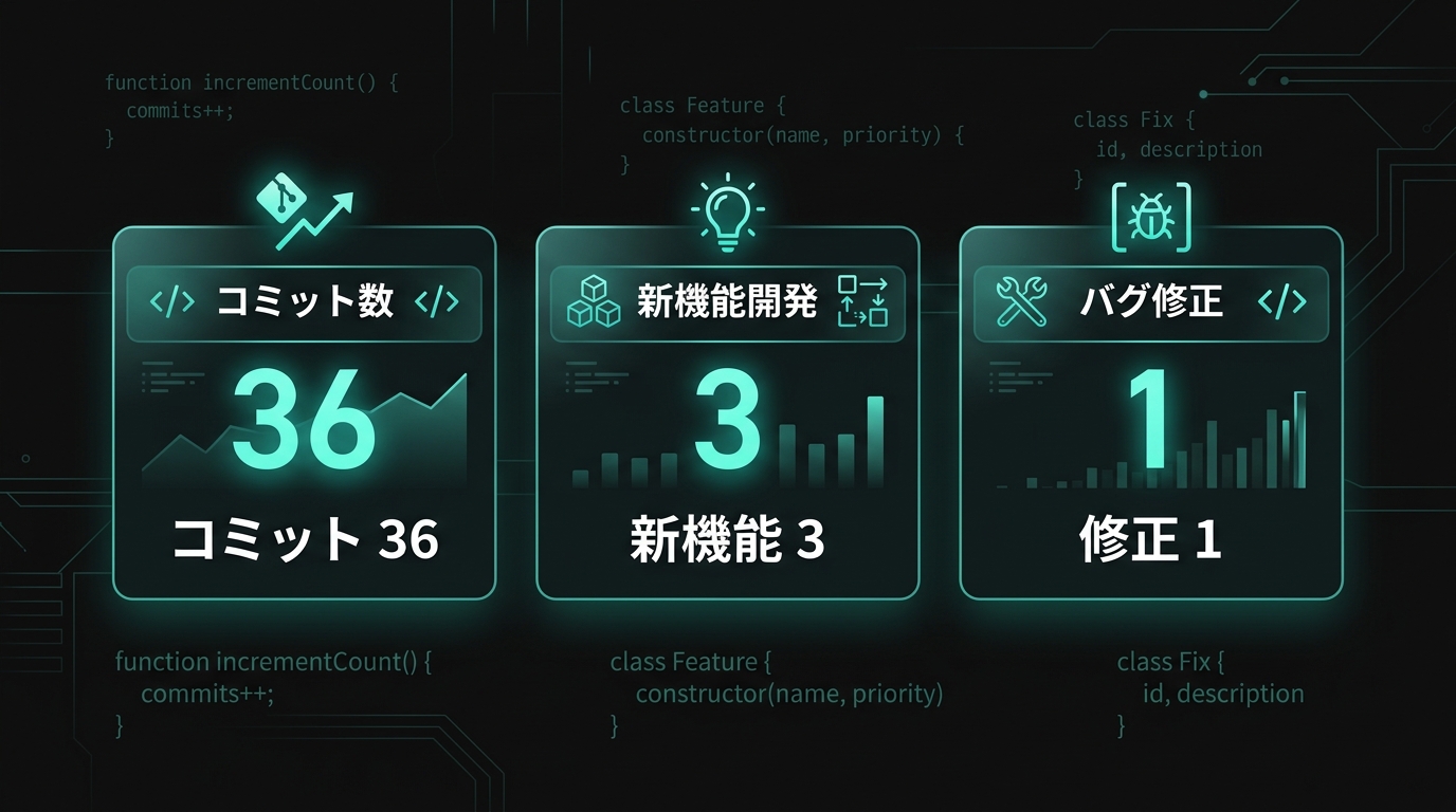 今週の開発実績（コミット・新機能・バグ修正）