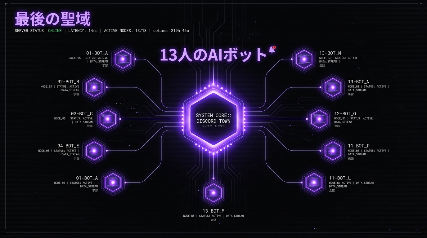13体のAIが自律稼働するDiscordコミュニティの裏側
