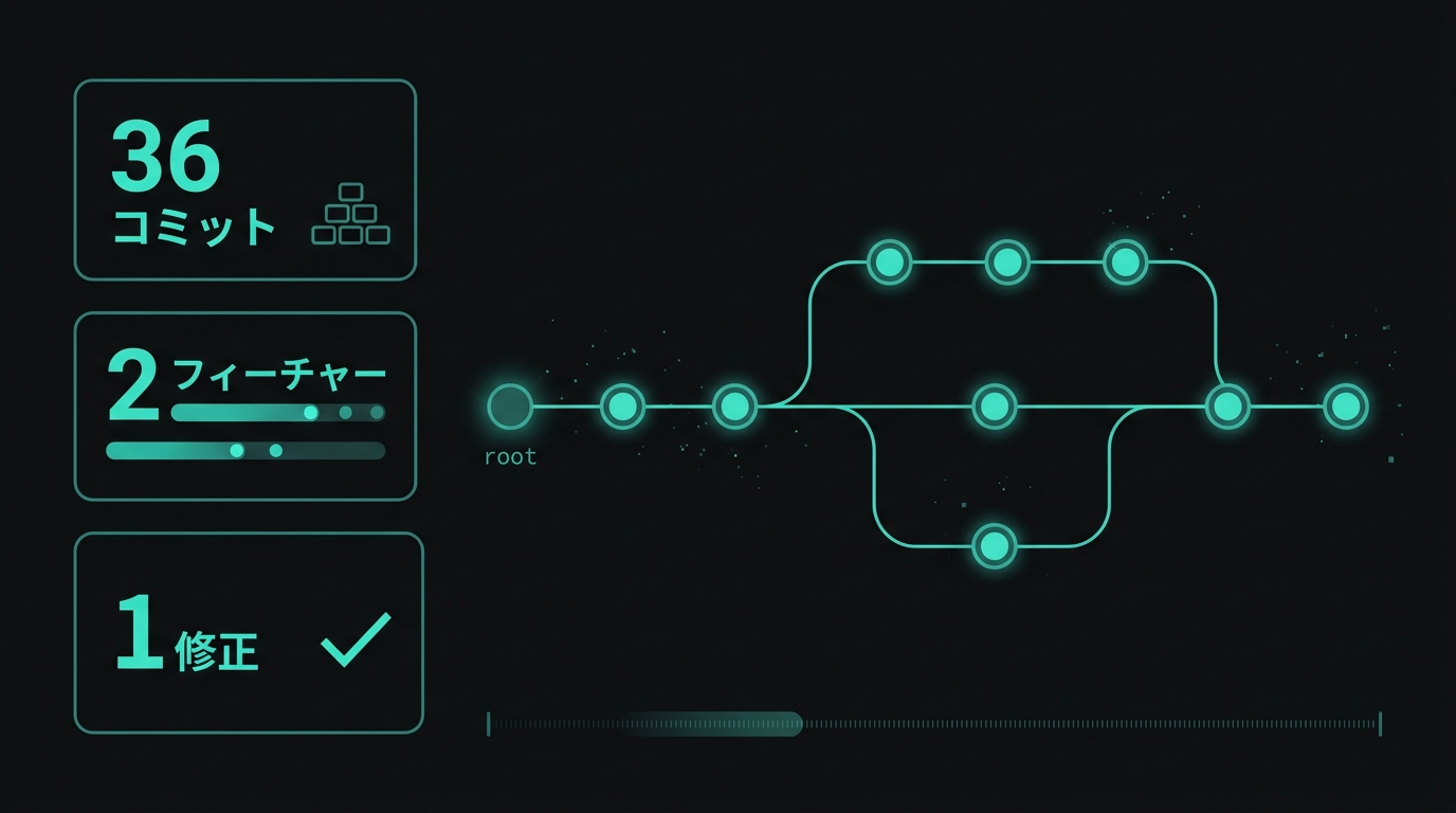本日の開発実績