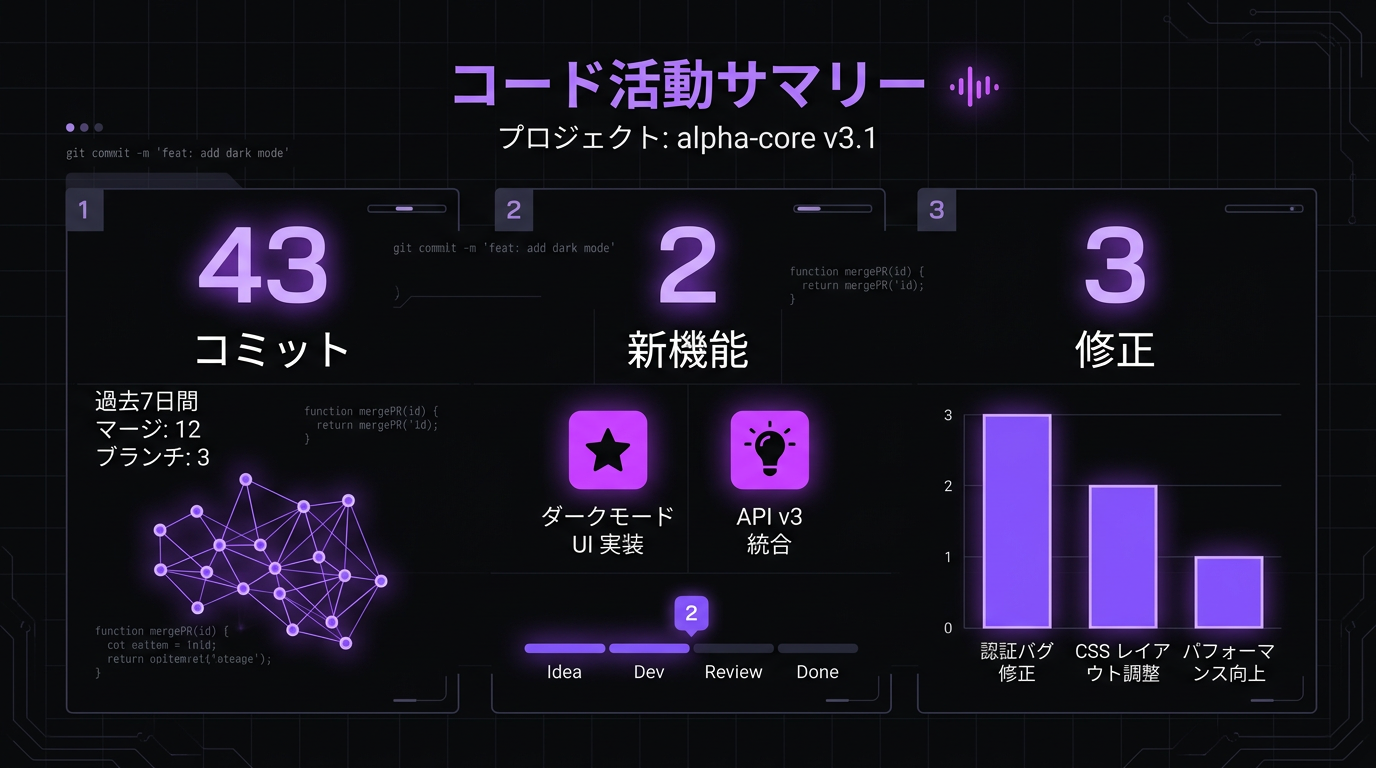 本日の開発スタッツ