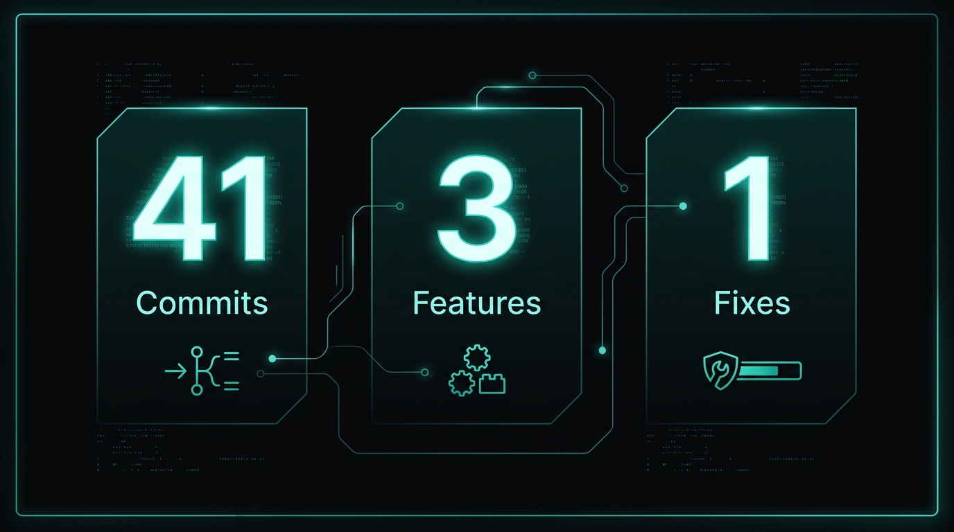 今週の開発ステータス