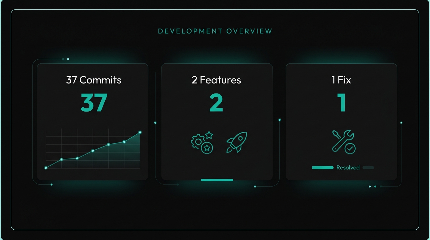 今週のコミットログ：機能追加よりも、コードの整理と削除に注力した1週間。