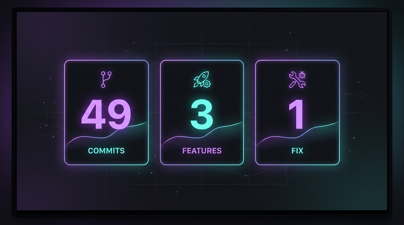 3日間の開発成果：圧倒的なコミット数と微調整の記録