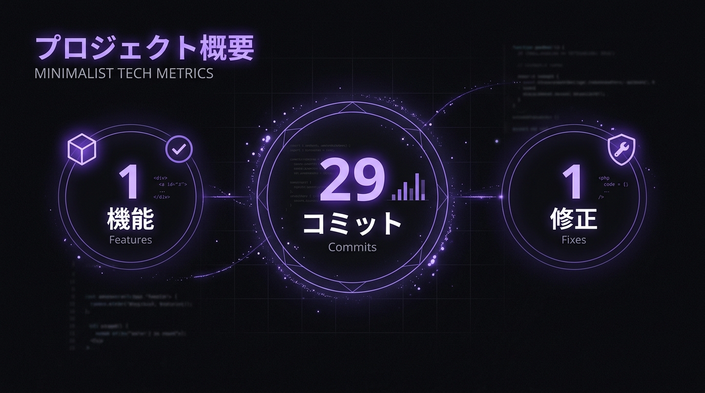 今週の開発実績