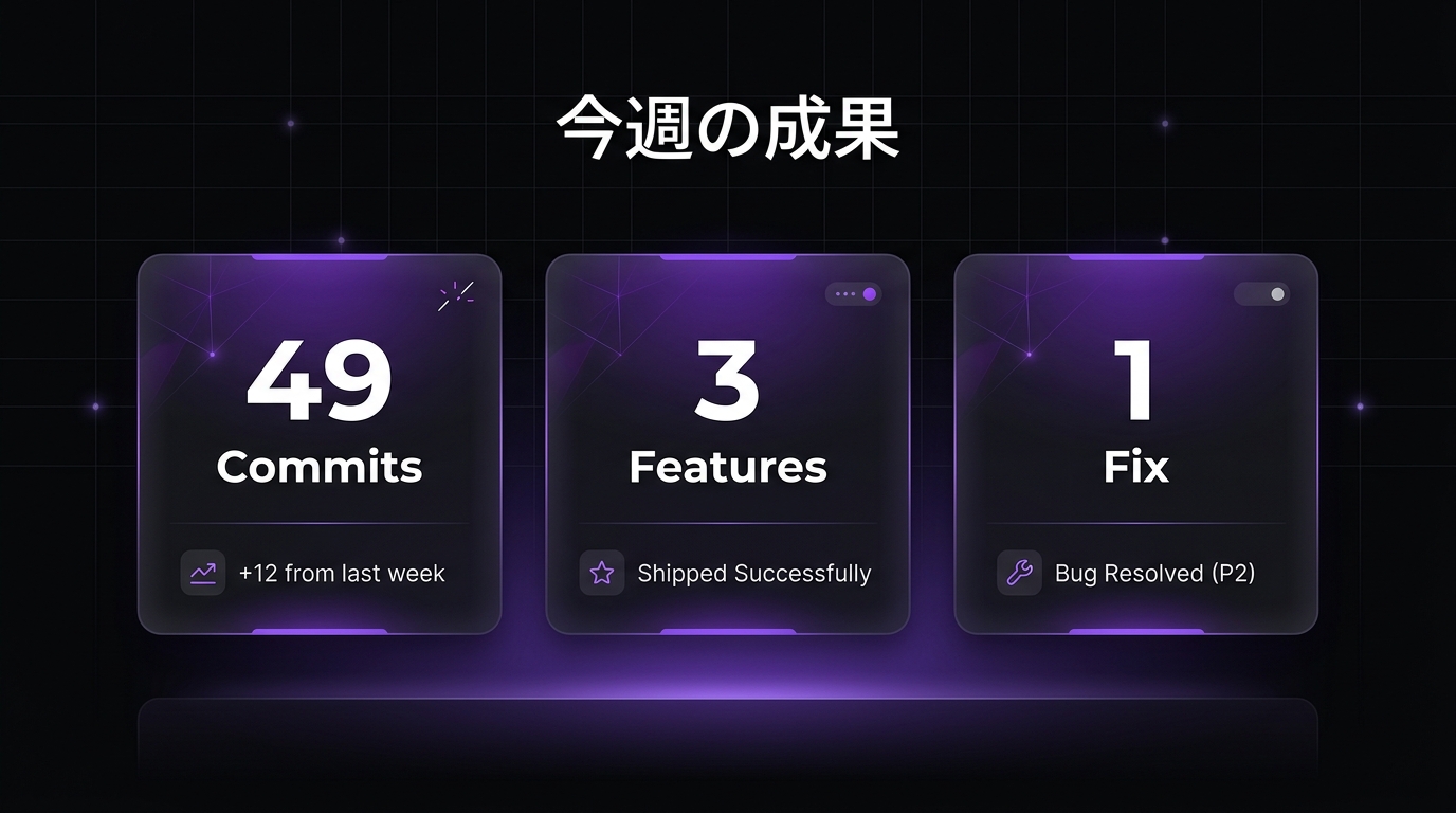 今週の開発進捗とコミット数