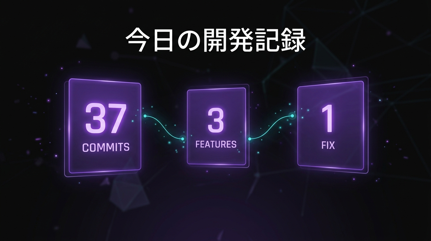 今日の開発成果を可視化したミニマルなインフォグラフィック