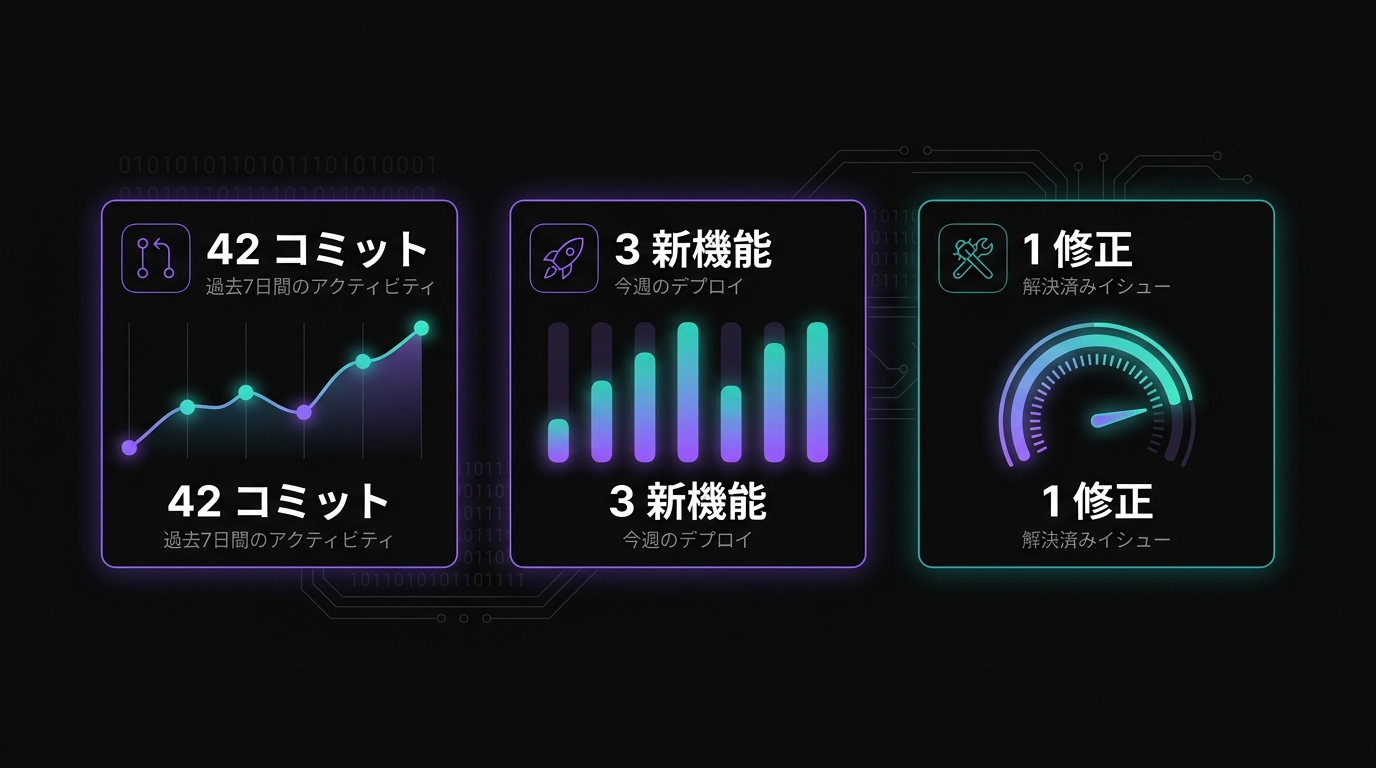 今週の開発実績：オンボーディング改善に費やした42コミット