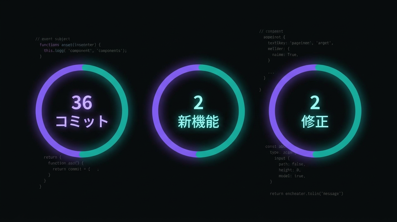 今週の開発成果（コミット数・新機能・バグ修正）
