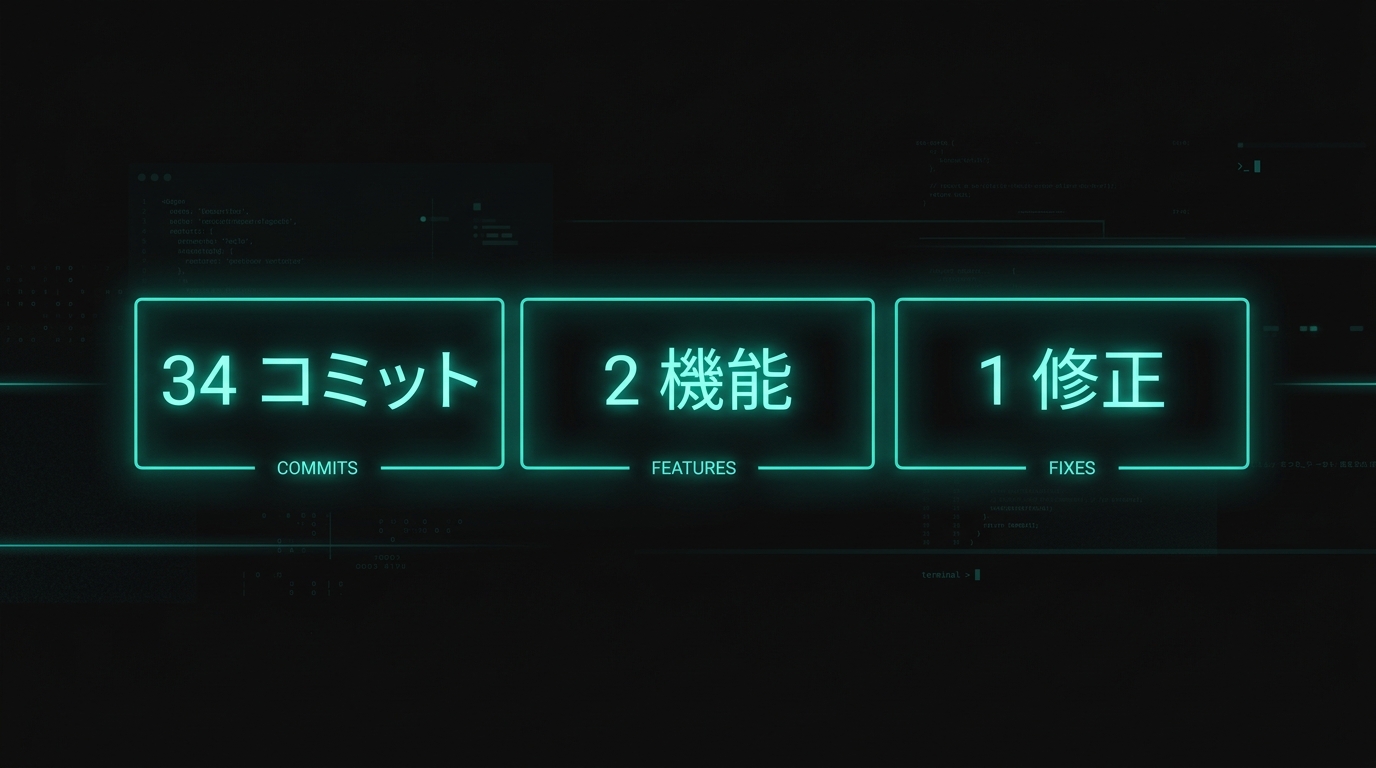 今週の開発ステータス