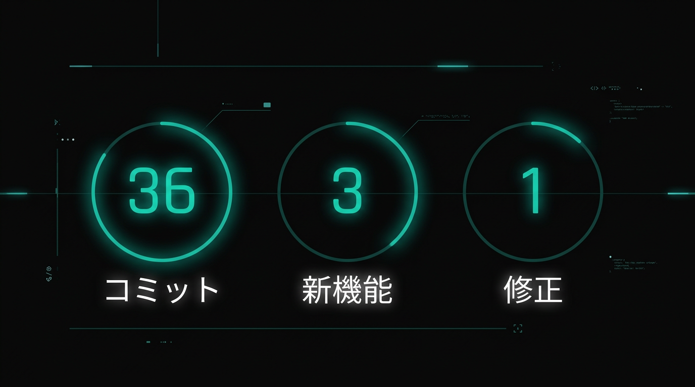 今週の開発実績：圧倒的なコミット数の裏にある手戻りの現実