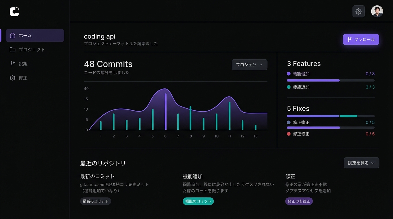 今週の格闘を光化した統計インフォグラフィック