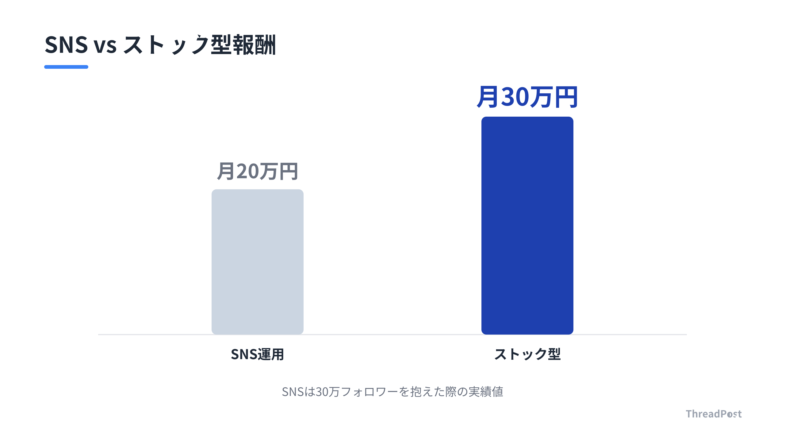 フォロワー数という記号よりも、自動で入金されるストック報酬の精神的価値が高い。