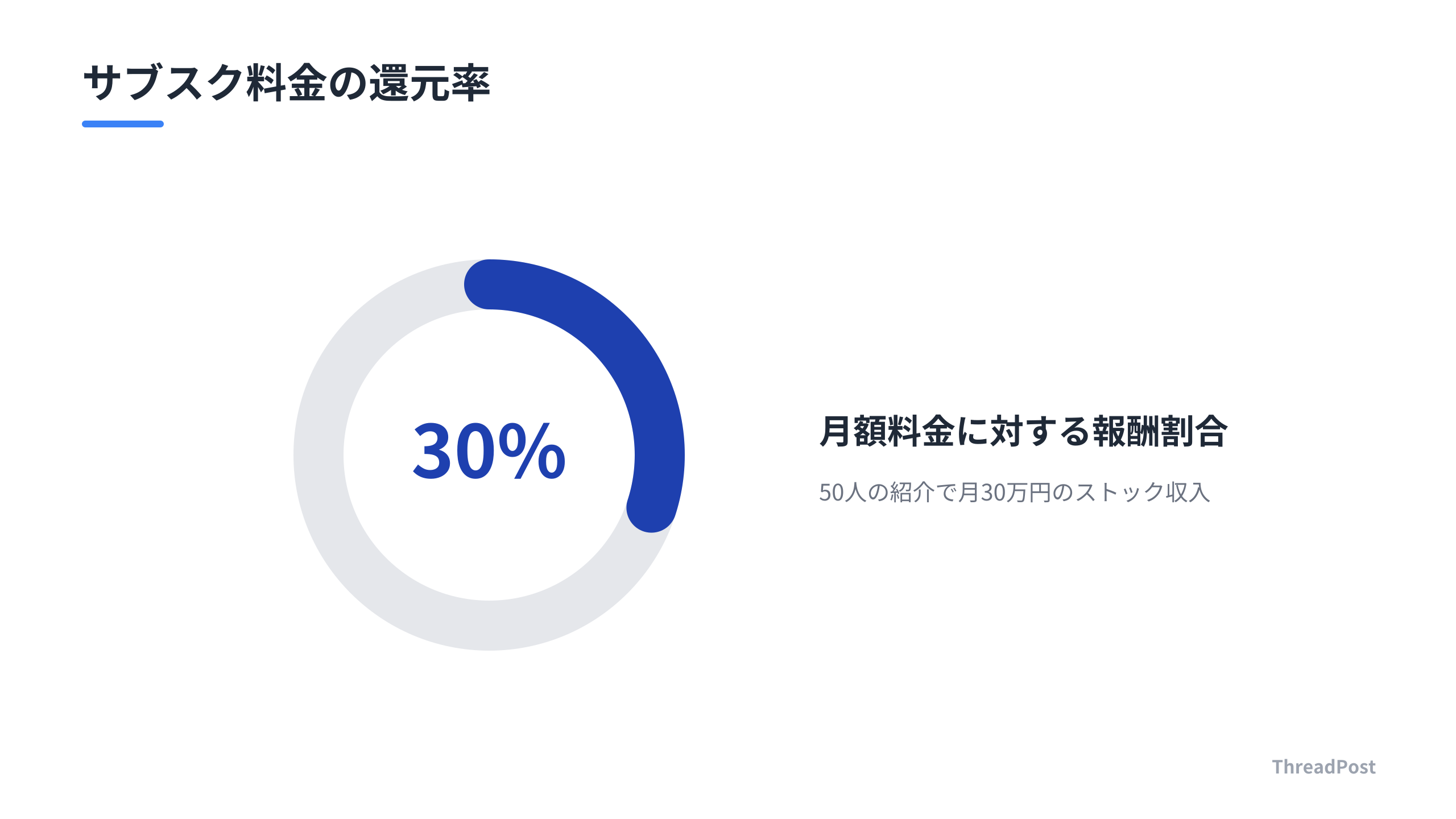 ThreadPostのパートナー報酬還元率