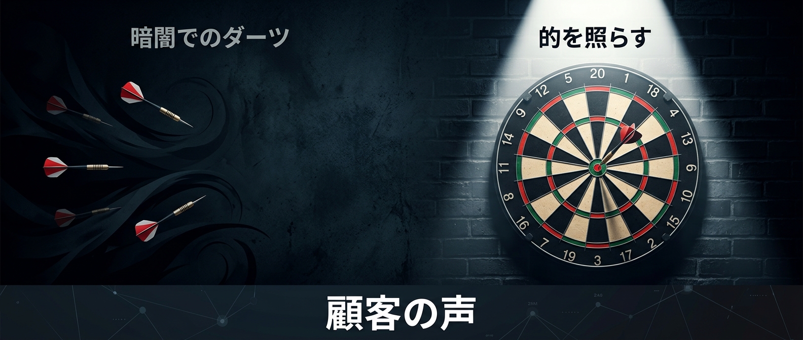 推測で作るのは「暗闇でのダーツ」。顧客に聞くのは「的を照らすスポットライト」。