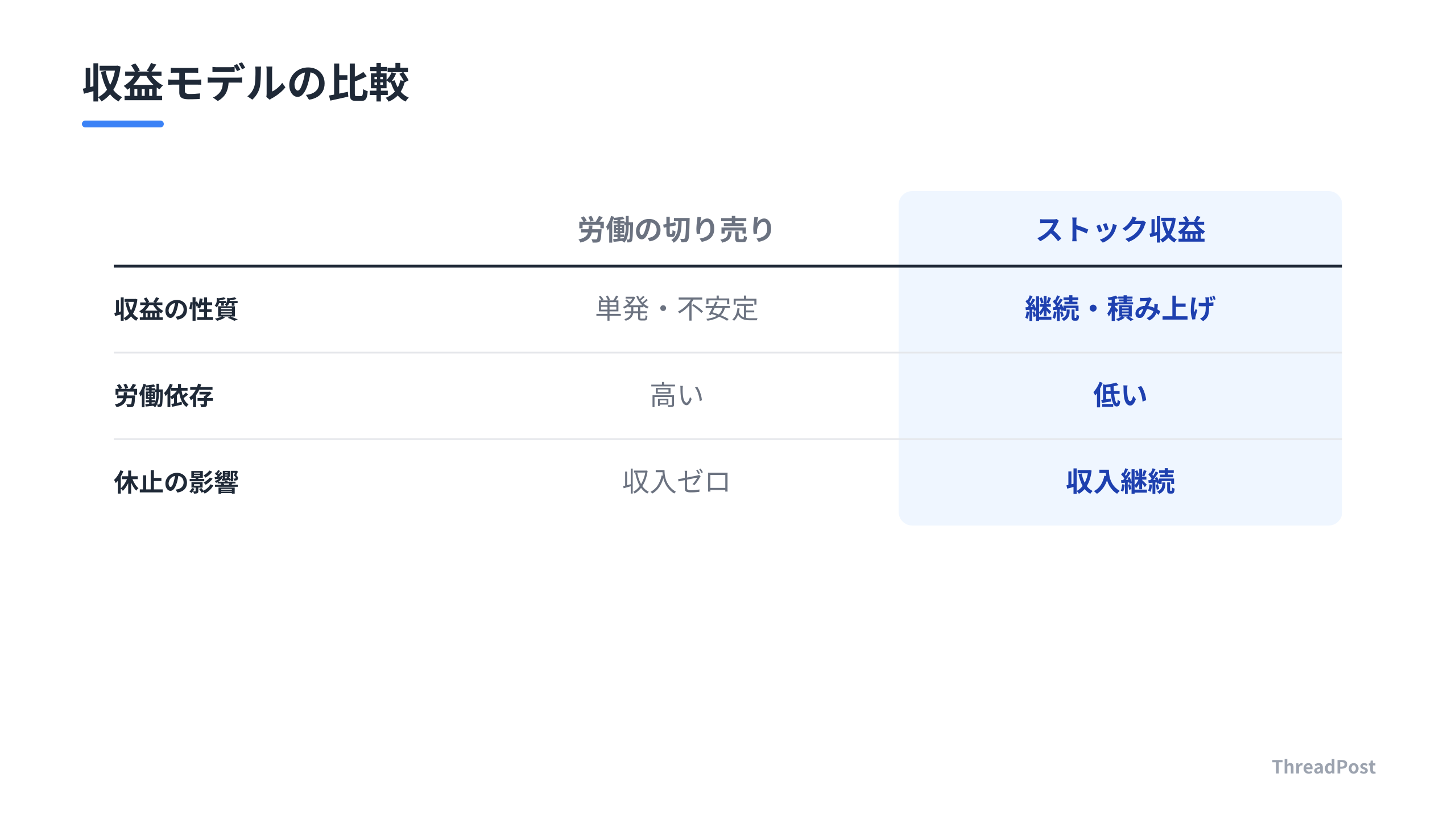 砂浜の落書き（労働）と配管（資産）の対比