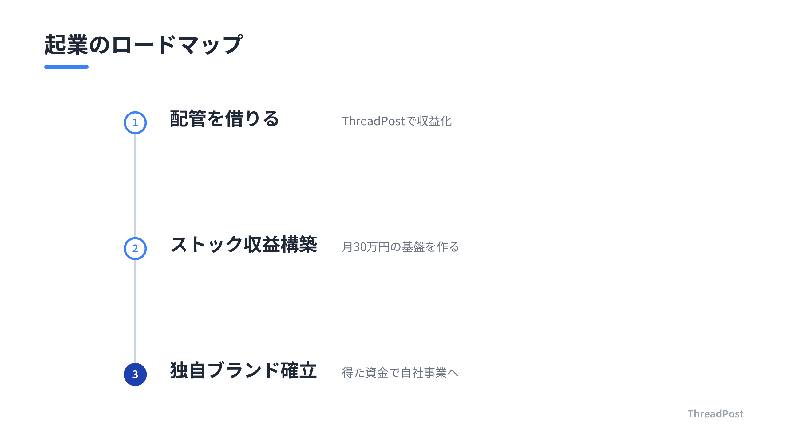 消耗戦から脱却し資産を築くステップ