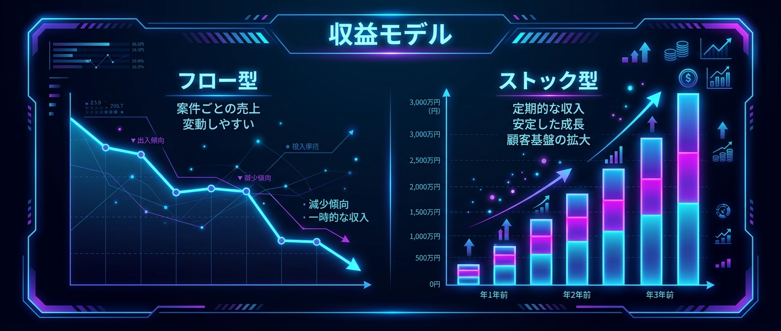 スキルを単発で売る「フロー型」と、資産として積み上がる「ストック型」の決定的な違い。
