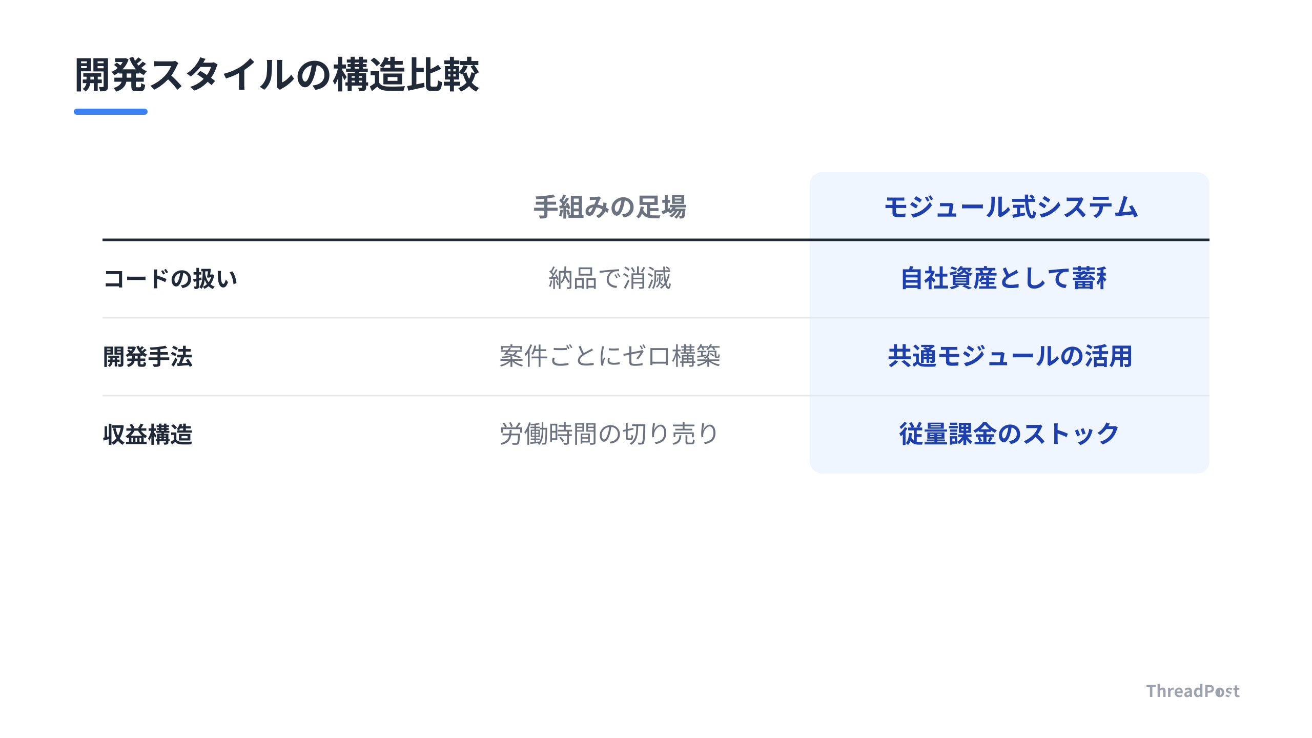 手組みの足場からモジュール式システムへの構造転換