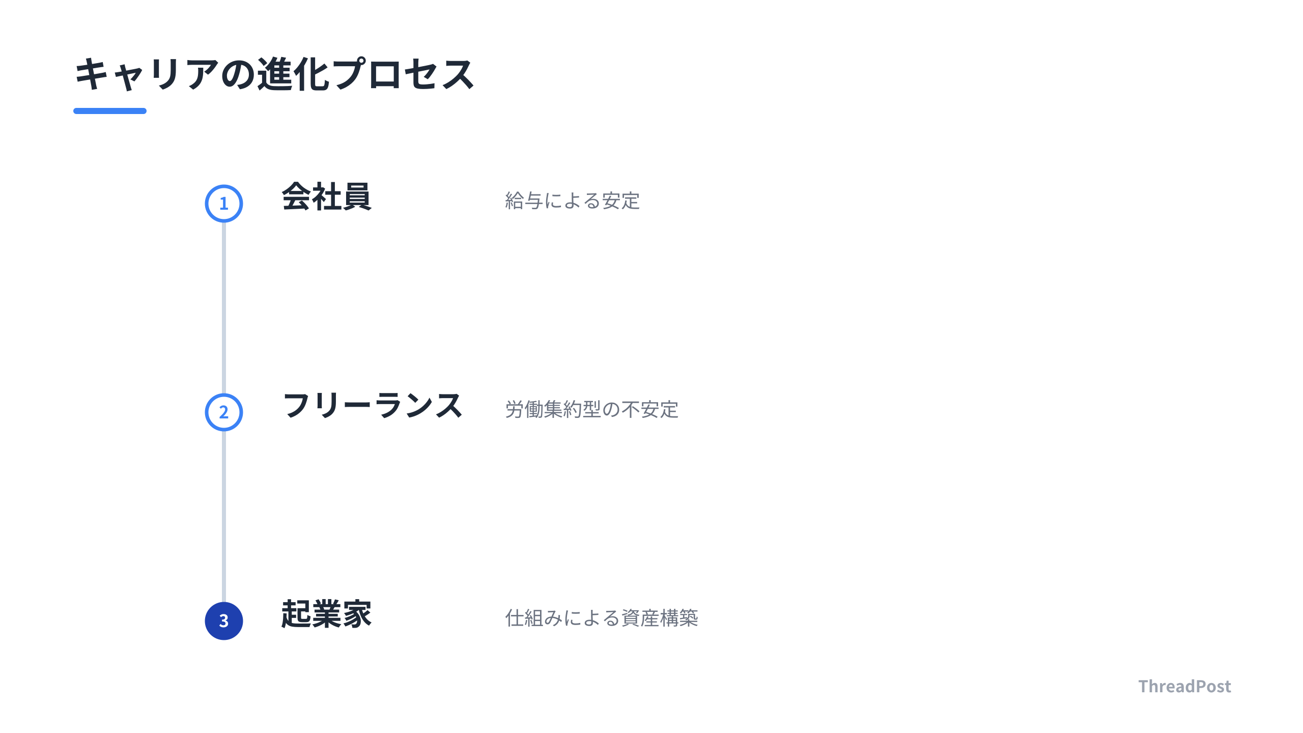 会社員から起業家へと至る、しんたろーのキャリア変遷。
