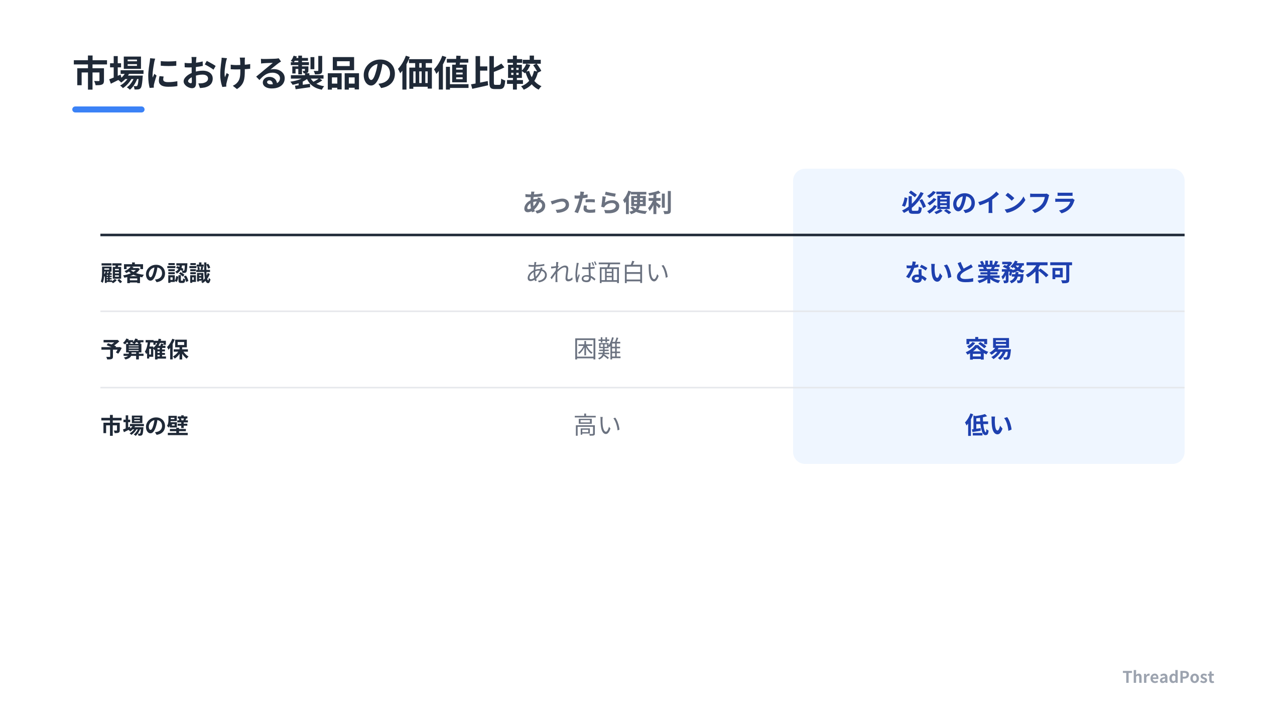 「あったら便利」なツールと「必須のインフラ」の決定的な違い。