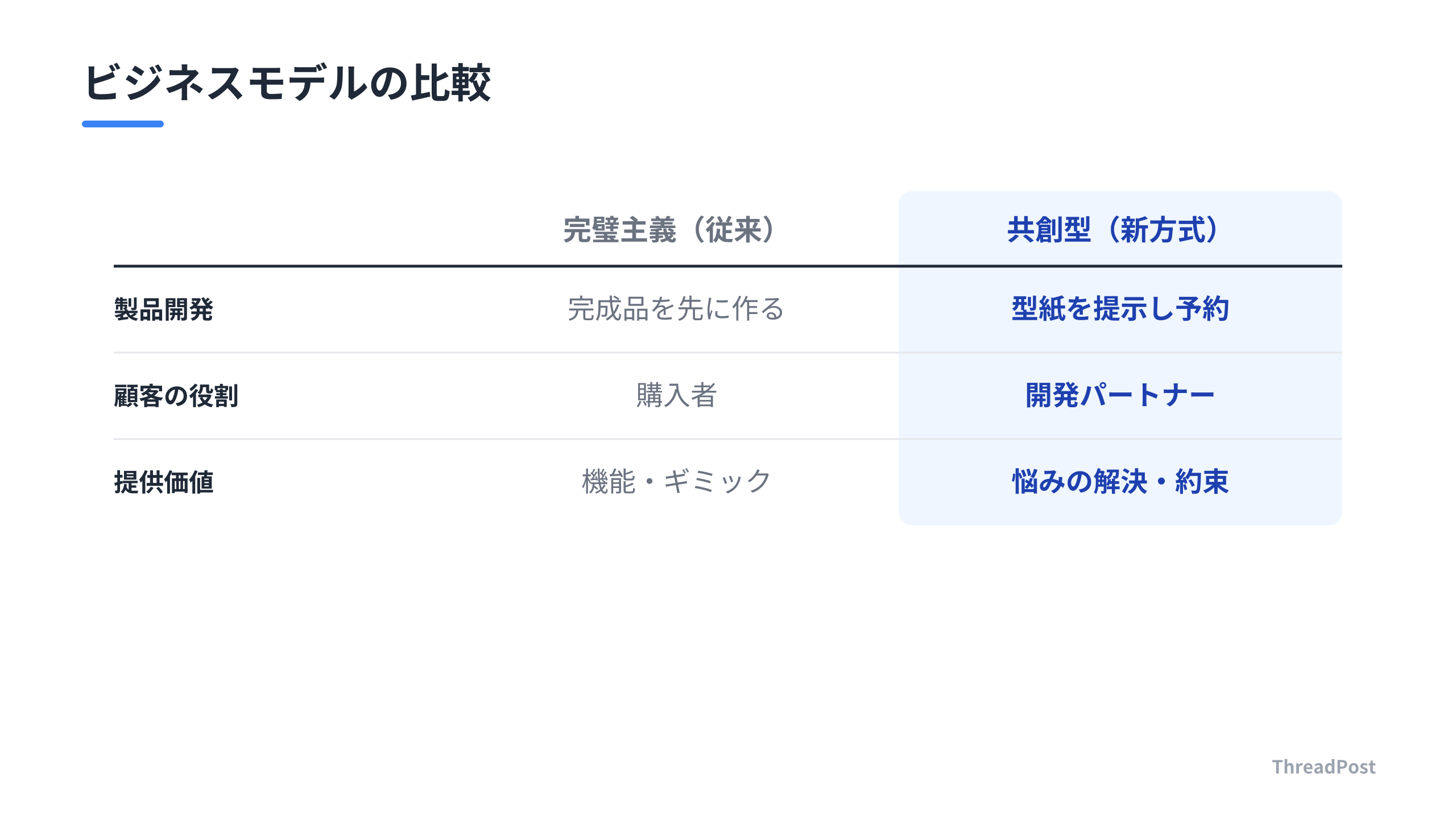 完璧主義を脱却し、顧客と共に価値を創造する「共創型」への転換。