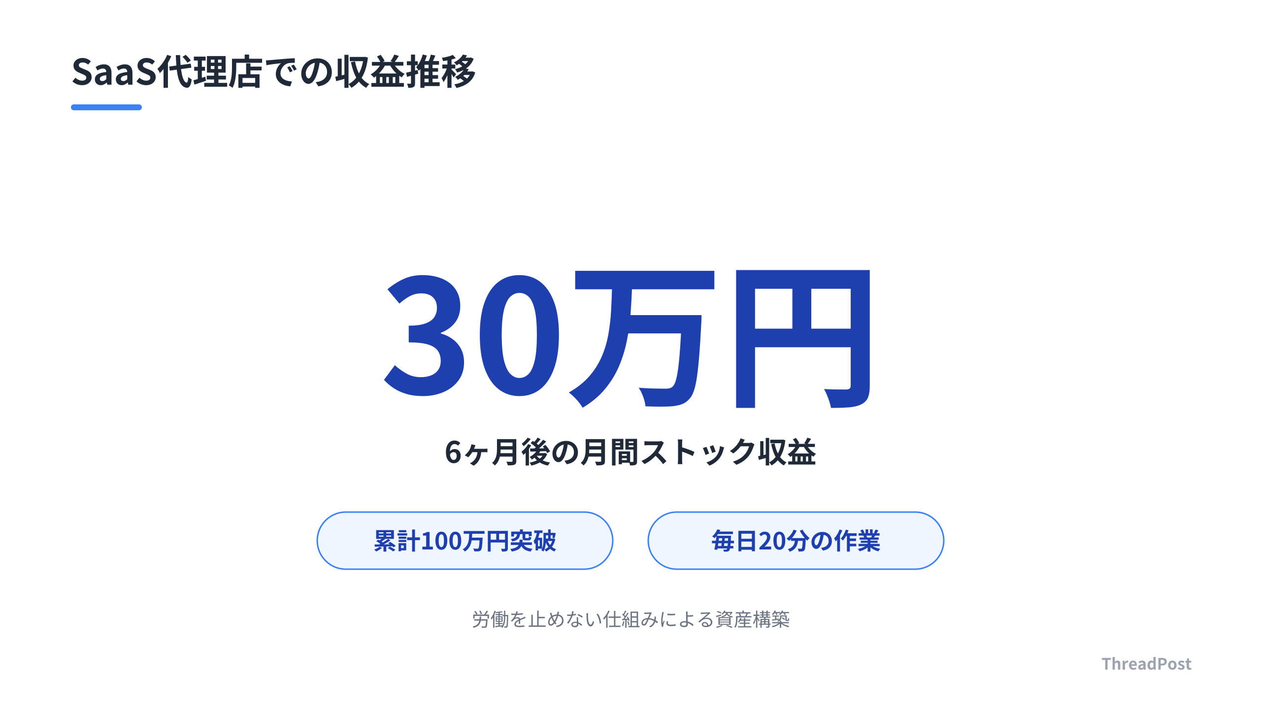 労働集約型から脱却し、仕組みで積み上げたストック収益の成果。
