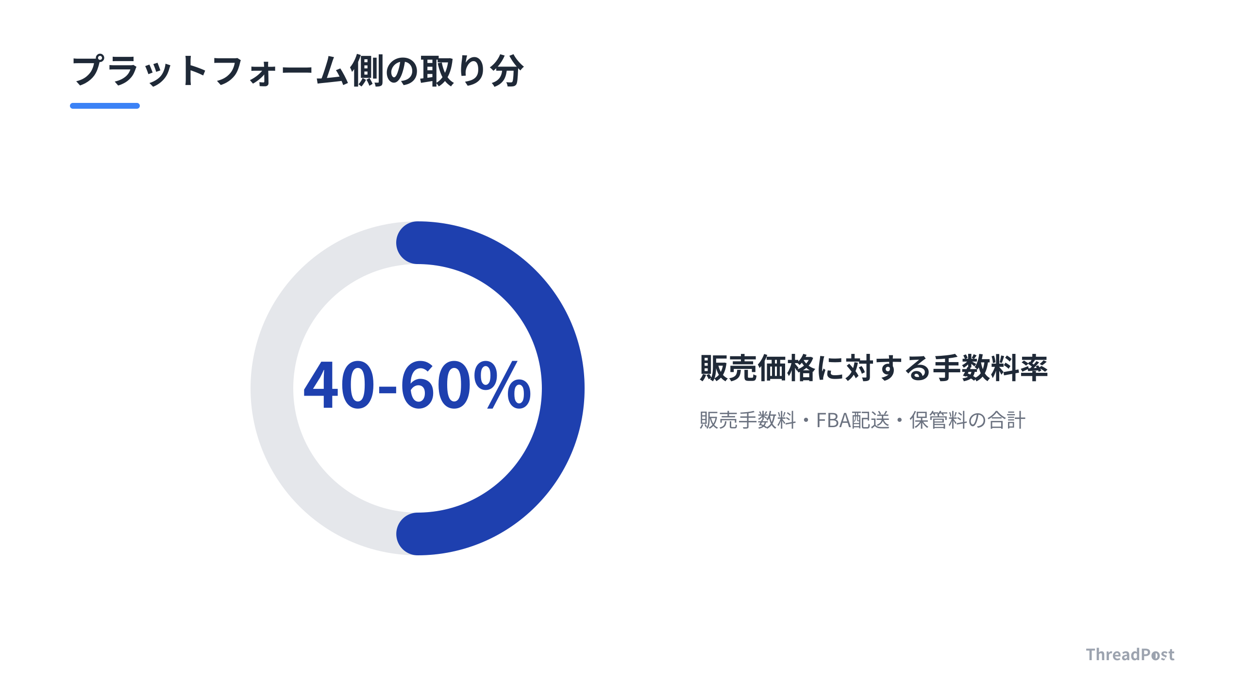 販売価格に対するAmazon側の手数料の割合