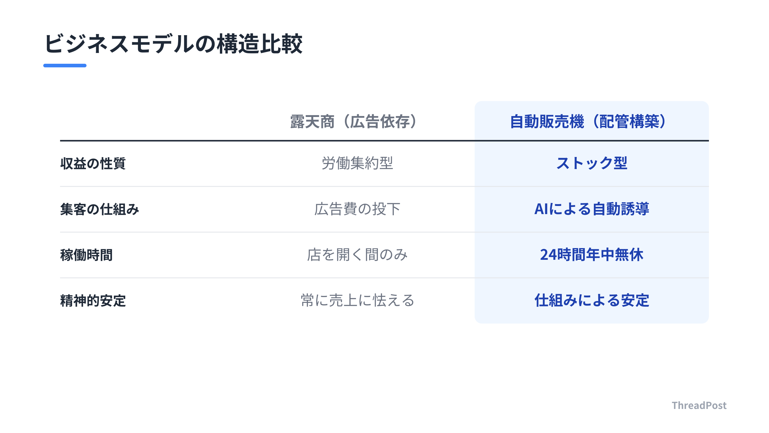 労働集約型の「露天商」と、資産を積み上げる「自動販売機」の構造的違い。