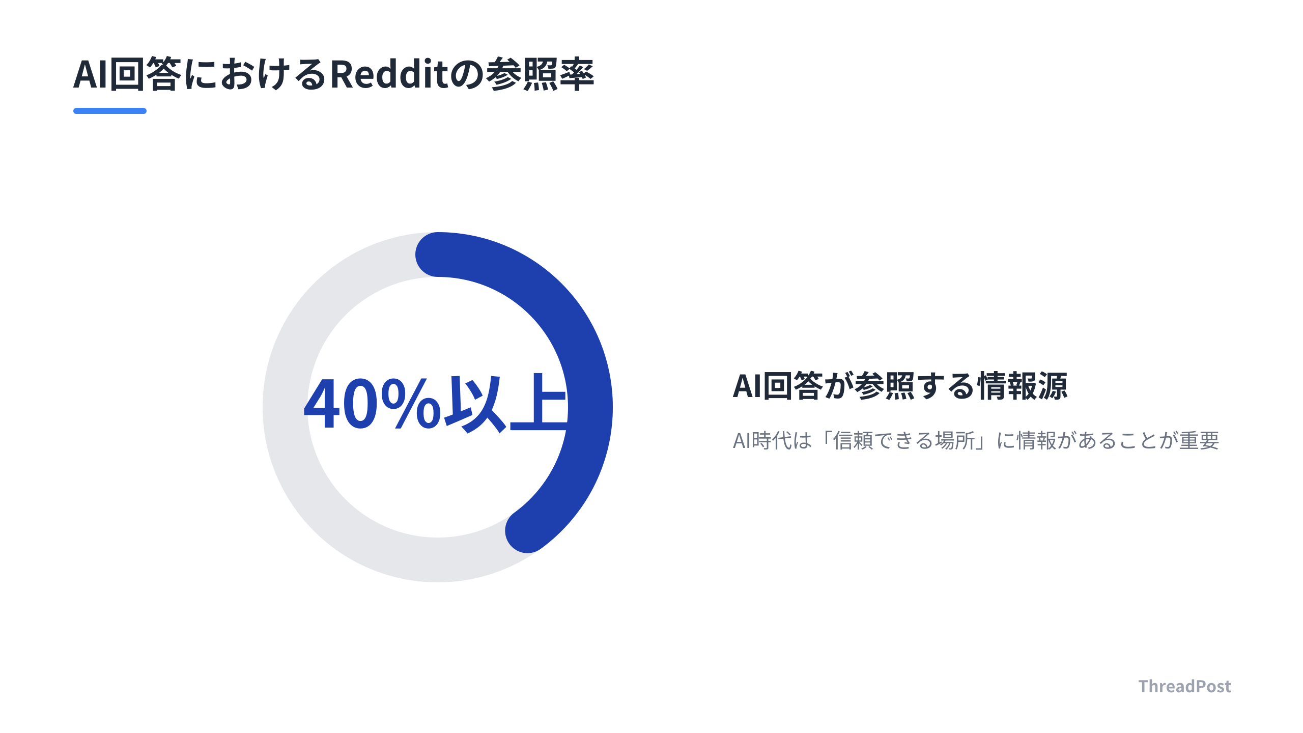 AIの回答根拠におけるRedditの重要性。信頼される場所への露出が不可欠。