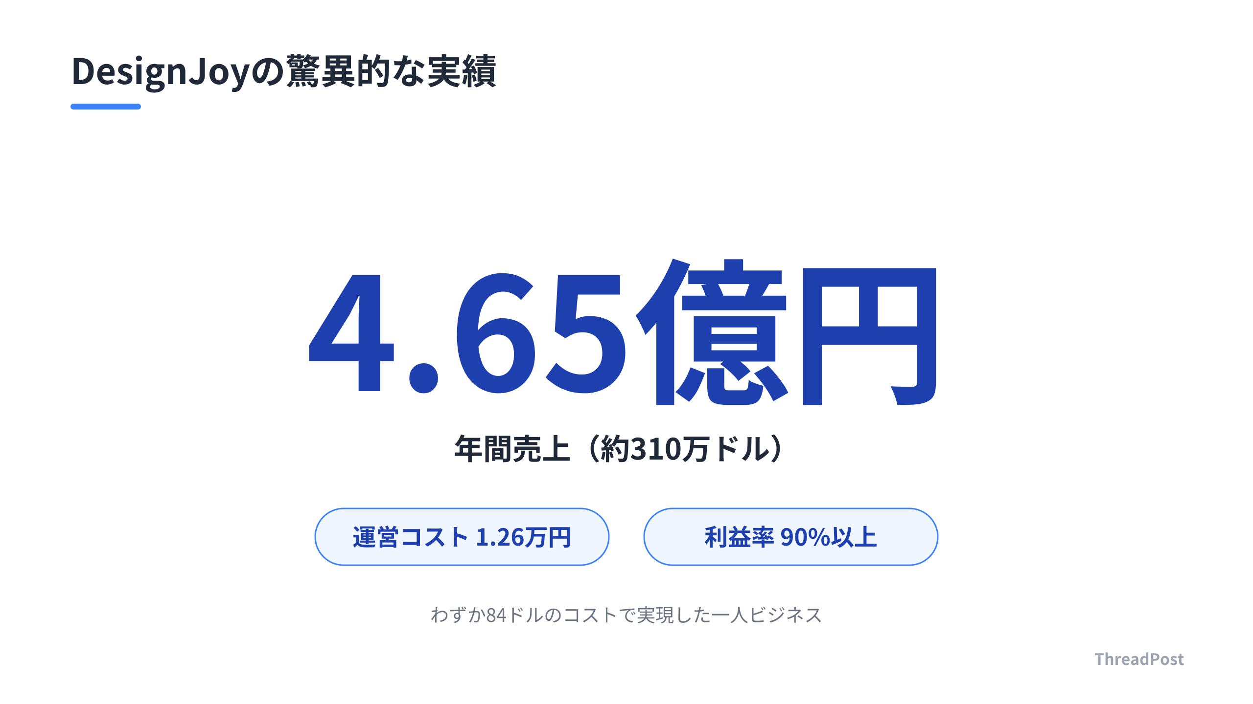 DesignJoyの圧倒的な利益率と売上効率。