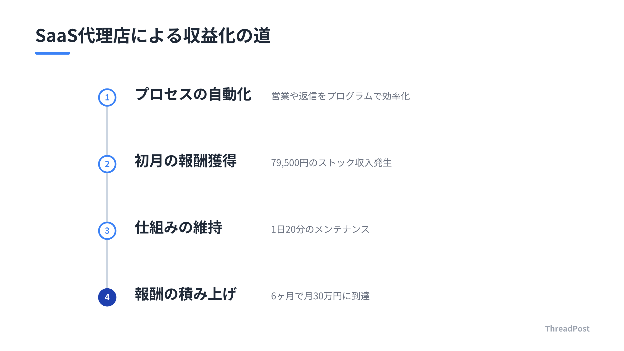 ストック報酬を積み上げるためのステップ。
