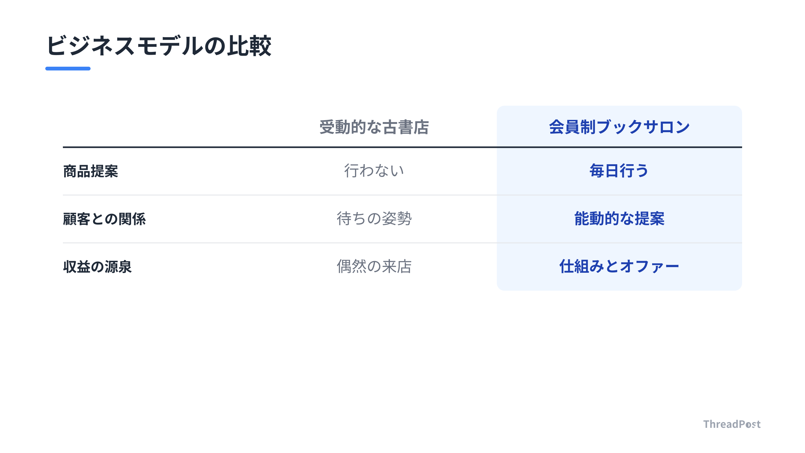「受動的な古書店」から「会員制ブックサロン」へ。収益化のためのマインドセット転換。