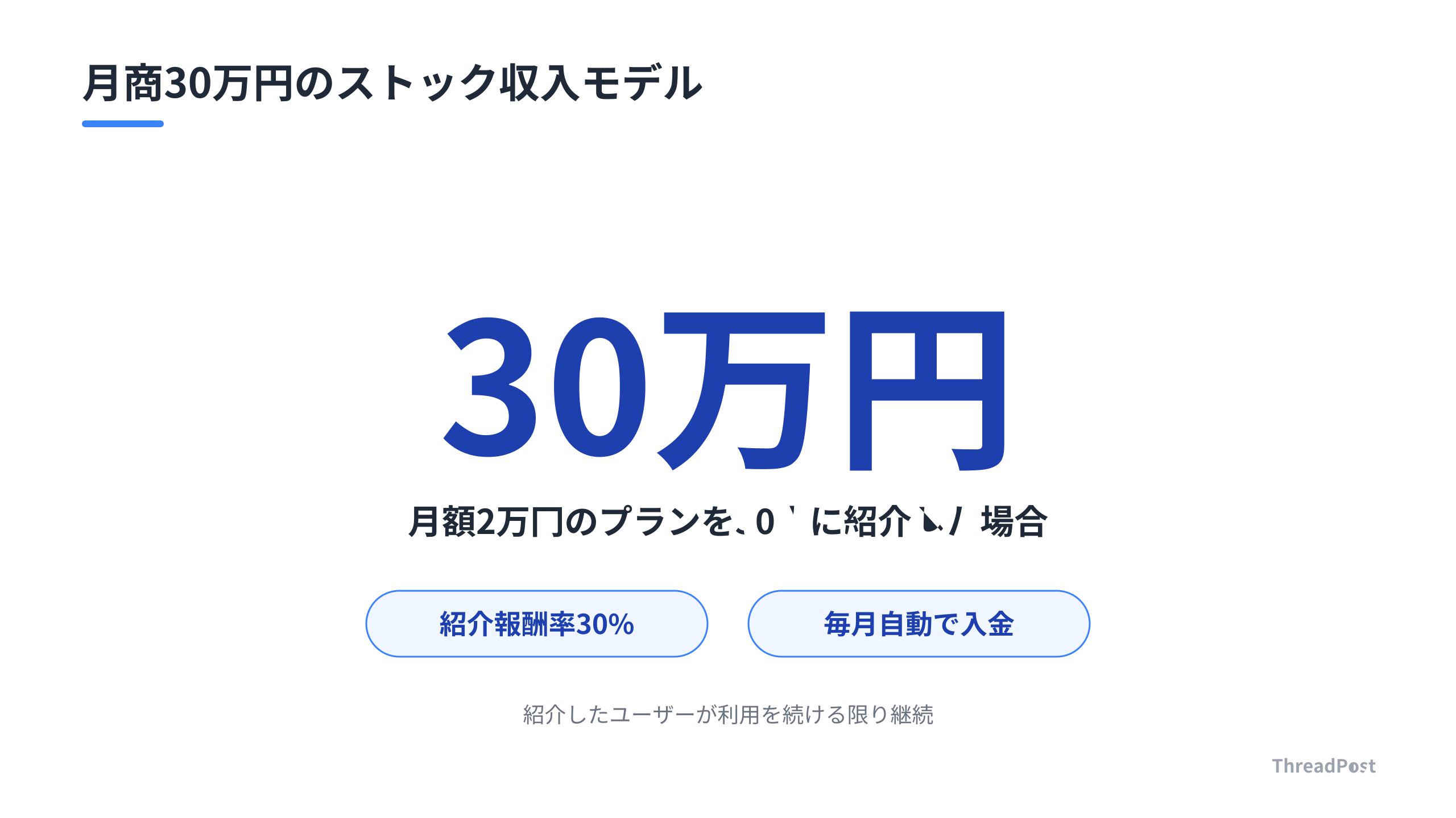 ThreadPostパートナー制度を活用したストック収益のシミュレーション例。